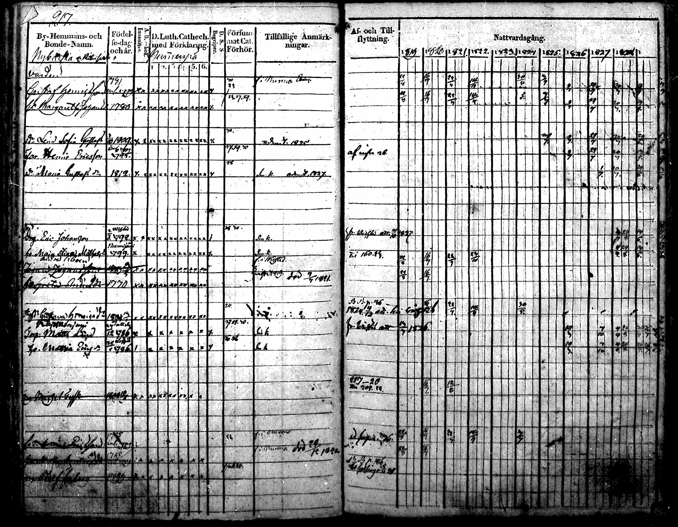 [ ../kirjat/Kirkonkirjat/nurmijarvi/rippikirja_1819-1829_mko49-62/kuvat/252.jpg ]