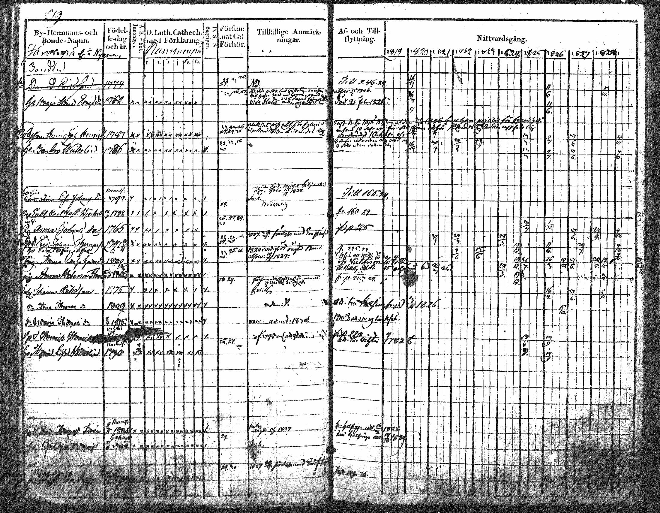 [ ../kirjat/Kirkonkirjat/nurmijarvi/rippikirja_1819-1829_mko49-62/kuvat/255.jpg ]