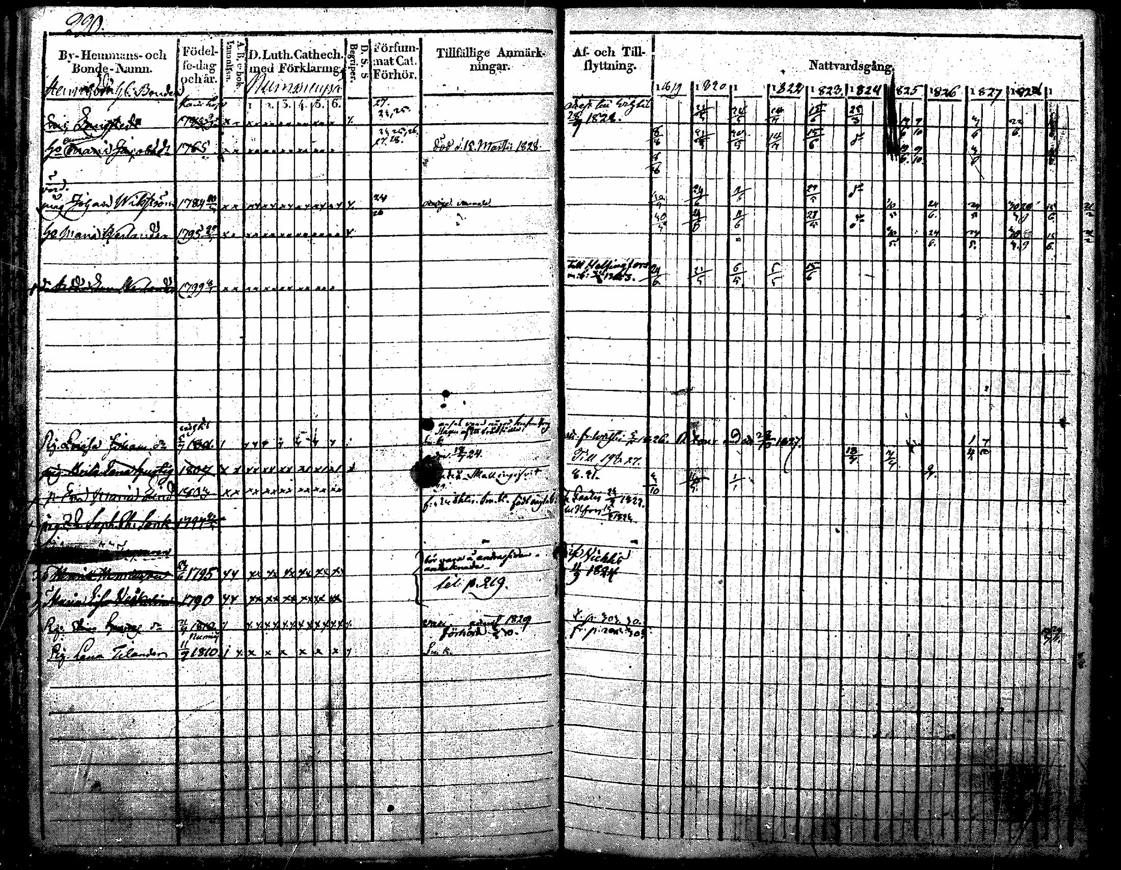 [ ../kirjat/Kirkonkirjat/nurmijarvi/rippikirja_1819-1829_mko49-62/kuvat/256.jpg ]