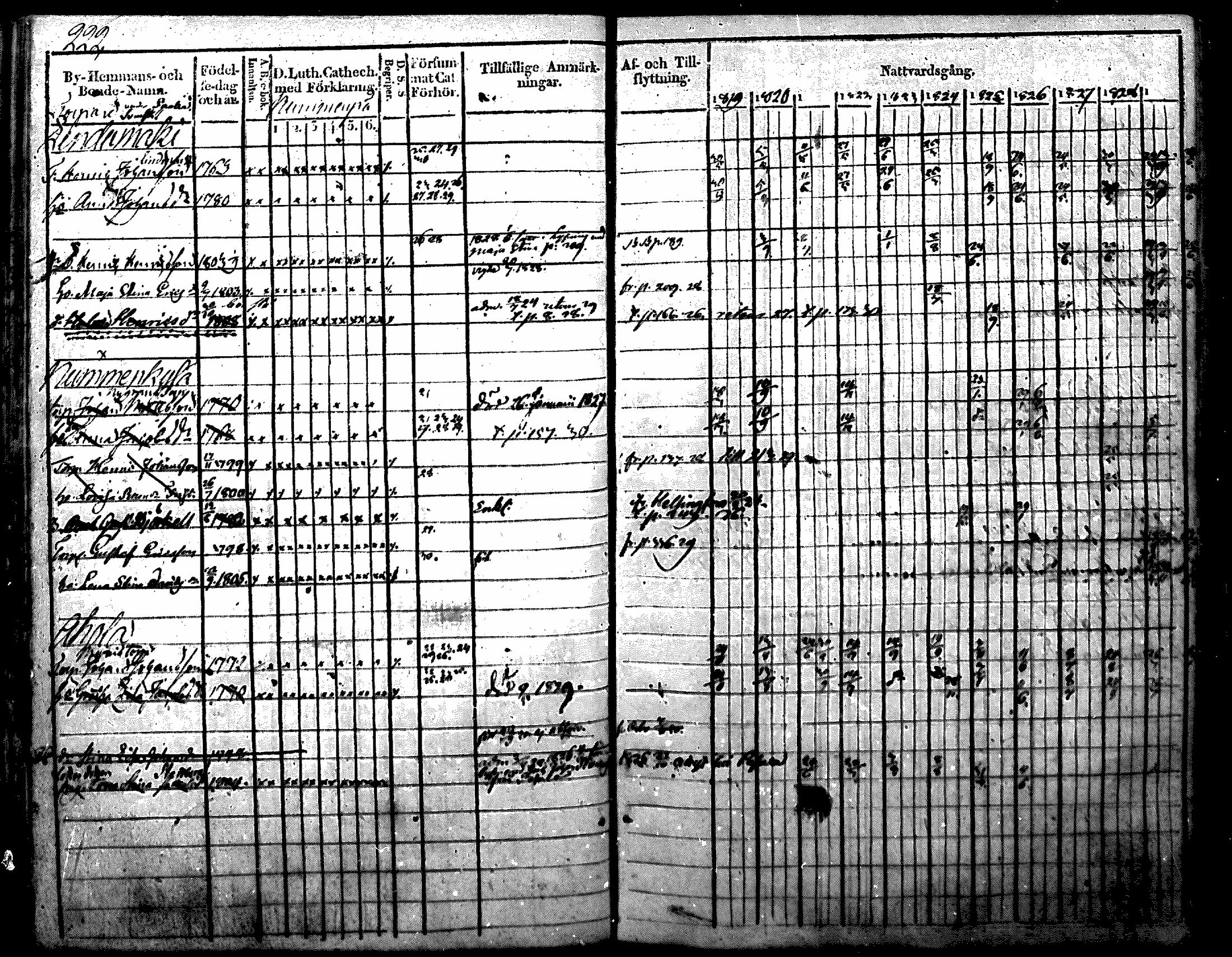 [ ../kirjat/Kirkonkirjat/nurmijarvi/rippikirja_1819-1829_mko49-62/kuvat/258.jpg ]