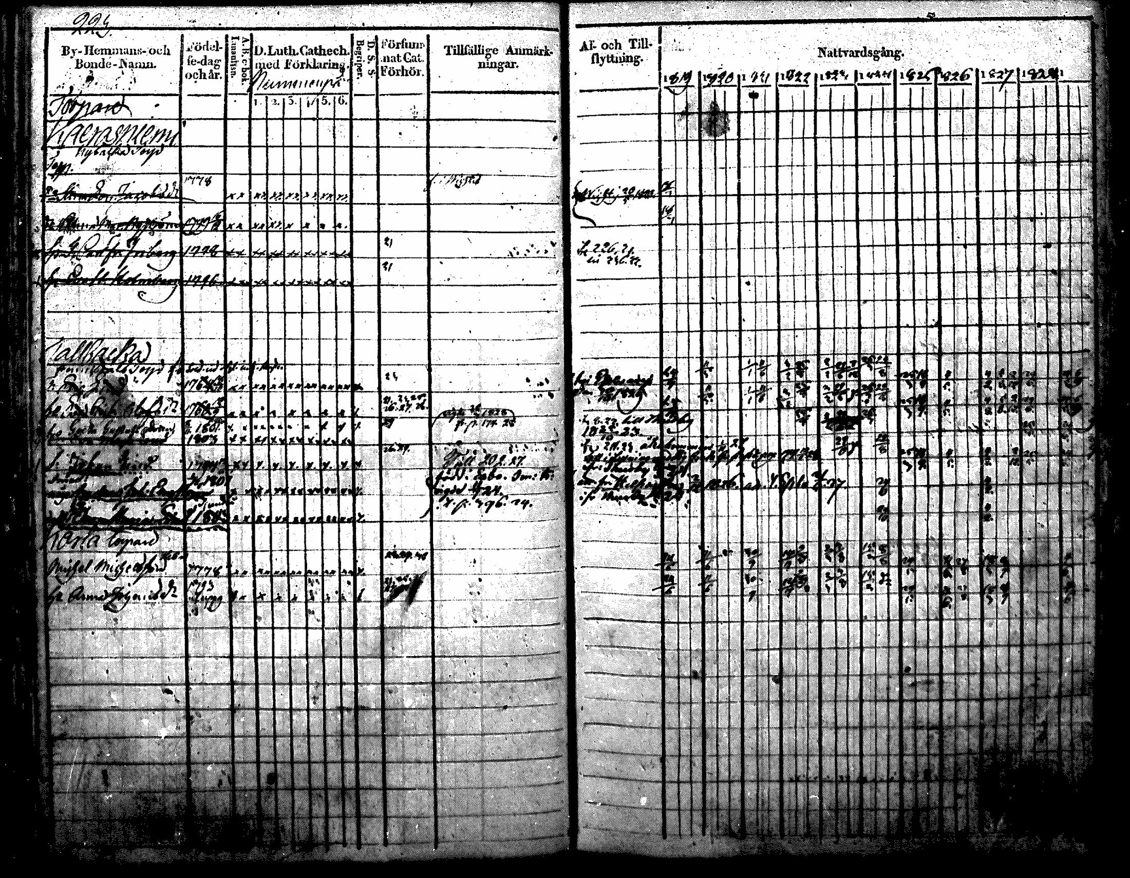 [ ../kirjat/Kirkonkirjat/nurmijarvi/rippikirja_1819-1829_mko49-62/kuvat/259.jpg ]