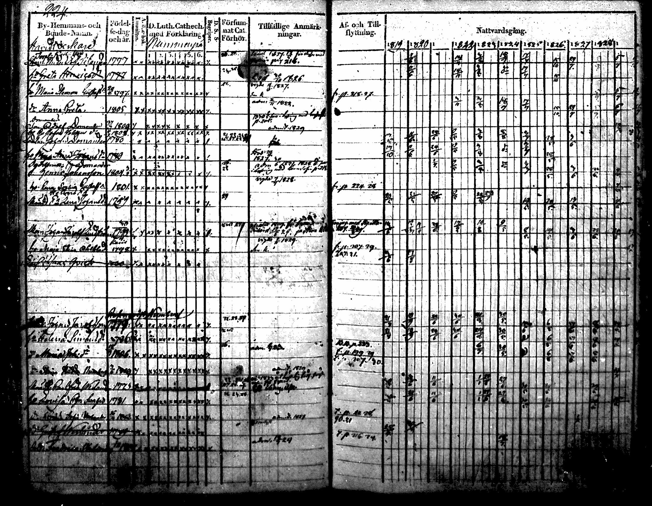 [ ../kirjat/Kirkonkirjat/nurmijarvi/rippikirja_1819-1829_mko49-62/kuvat/260.jpg ]