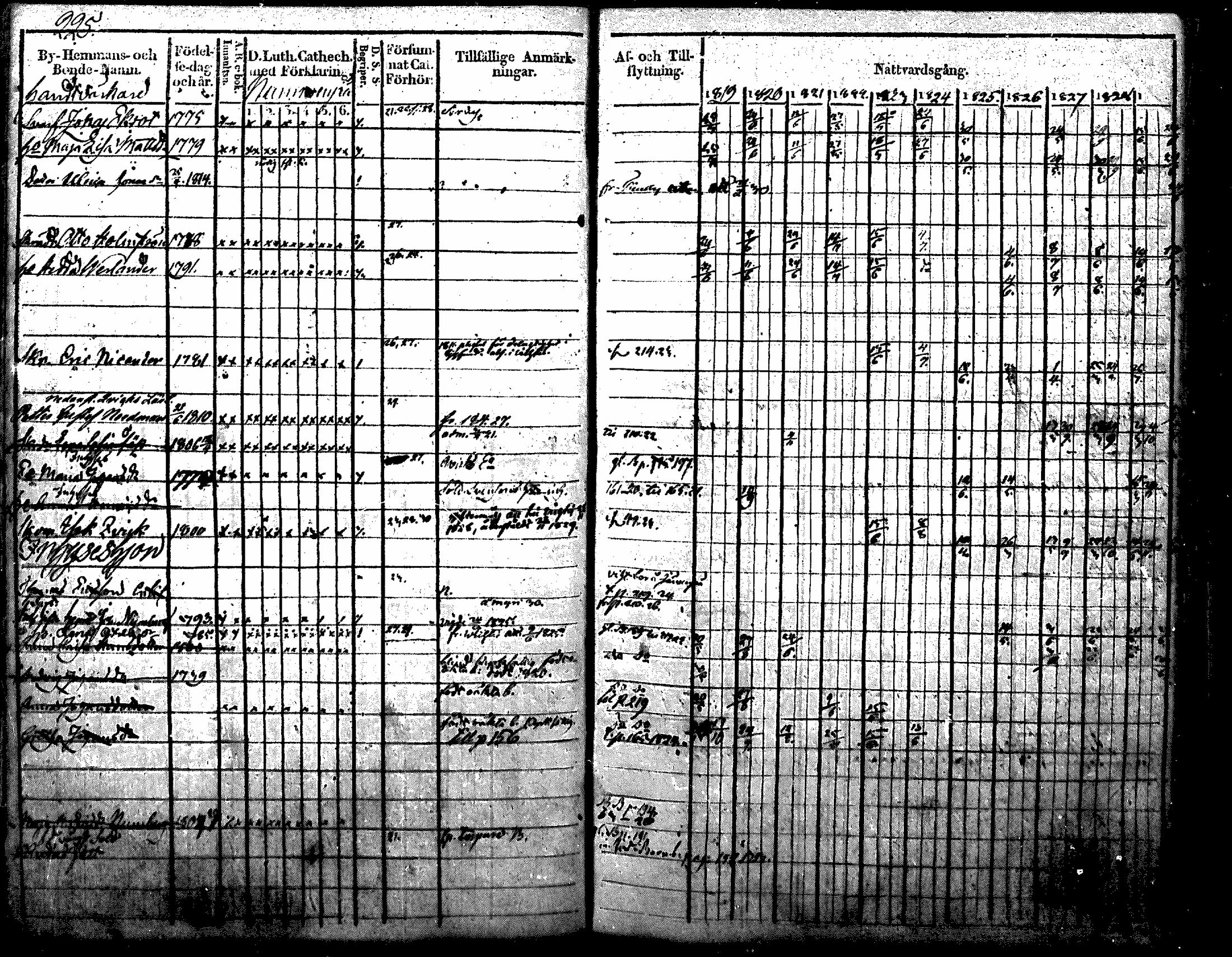 [ ../kirjat/Kirkonkirjat/nurmijarvi/rippikirja_1819-1829_mko49-62/kuvat/261.jpg ]