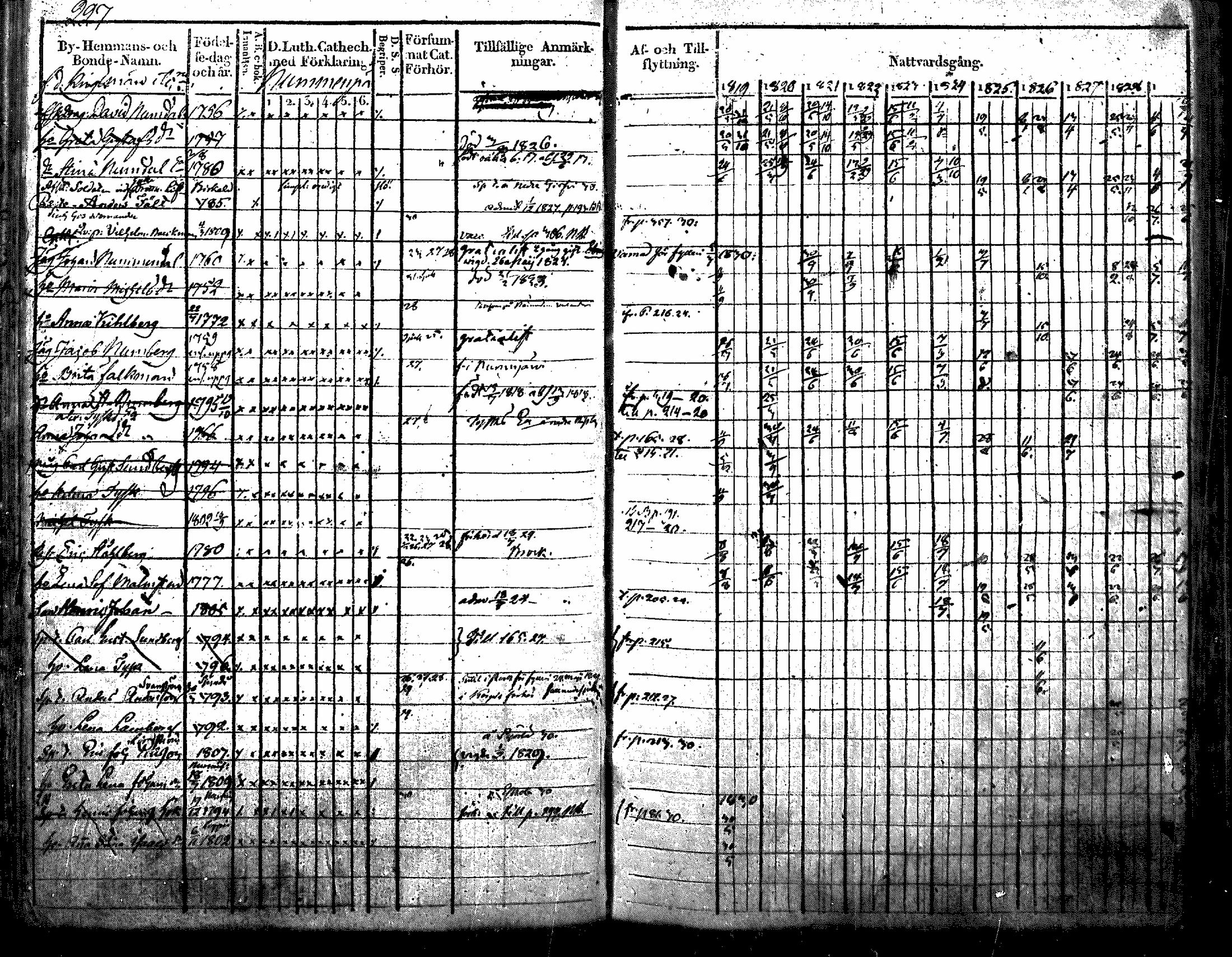 [ ../kirjat/Kirkonkirjat/nurmijarvi/rippikirja_1819-1829_mko49-62/kuvat/264.jpg ]