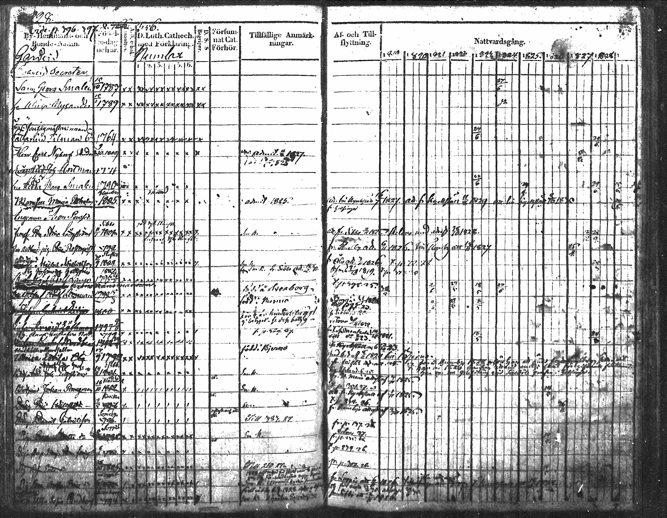 [ ../kirjat/Kirkonkirjat/nurmijarvi/rippikirja_1819-1829_mko49-62/kuvat/265.jpg ]