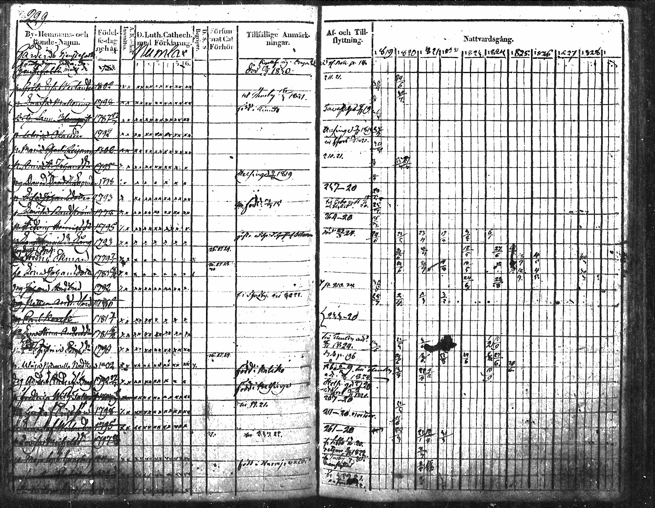 [ ../kirjat/Kirkonkirjat/nurmijarvi/rippikirja_1819-1829_mko49-62/kuvat/267.jpg ]