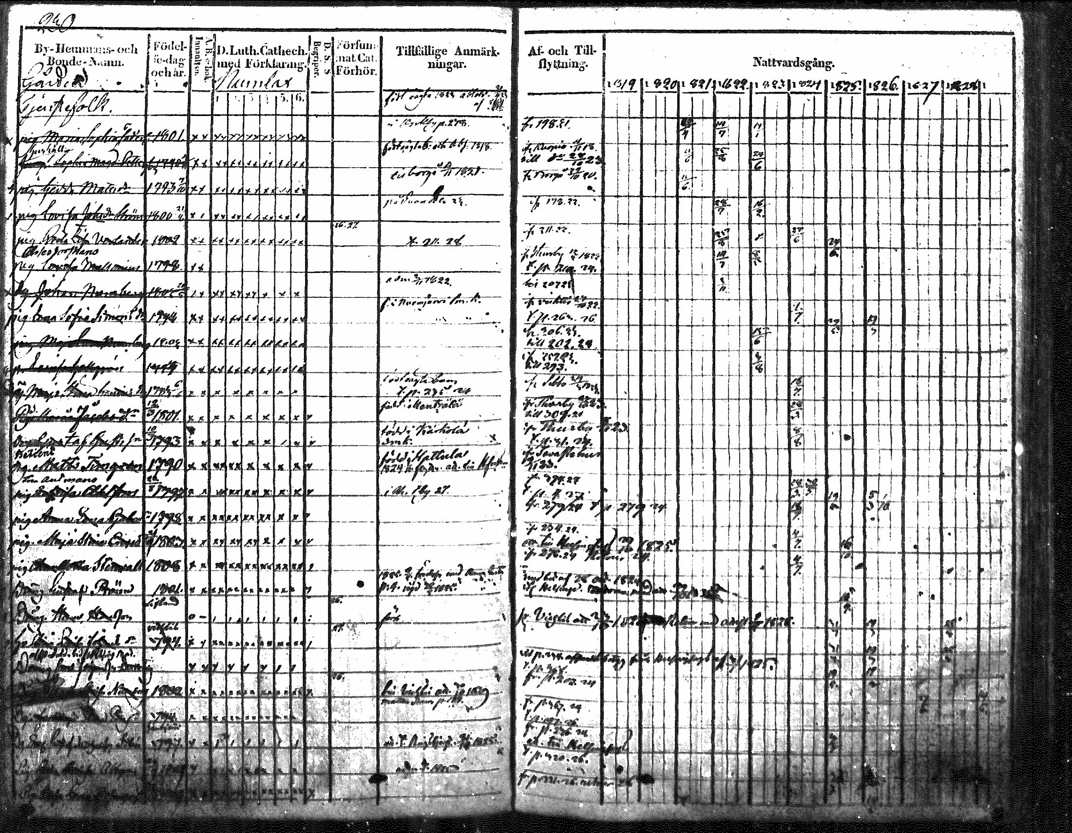 [ ../kirjat/Kirkonkirjat/nurmijarvi/rippikirja_1819-1829_mko49-62/kuvat/268.jpg ]