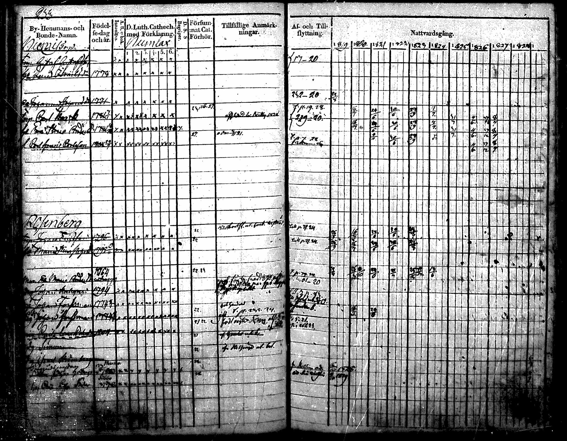 [ ../kirjat/Kirkonkirjat/nurmijarvi/rippikirja_1819-1829_mko49-62/kuvat/272.jpg ]