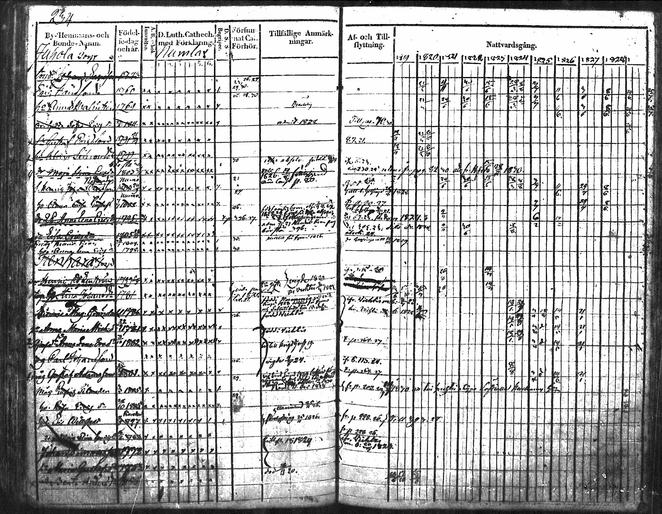 [ ../kirjat/Kirkonkirjat/nurmijarvi/rippikirja_1819-1829_mko49-62/kuvat/273.jpg ]