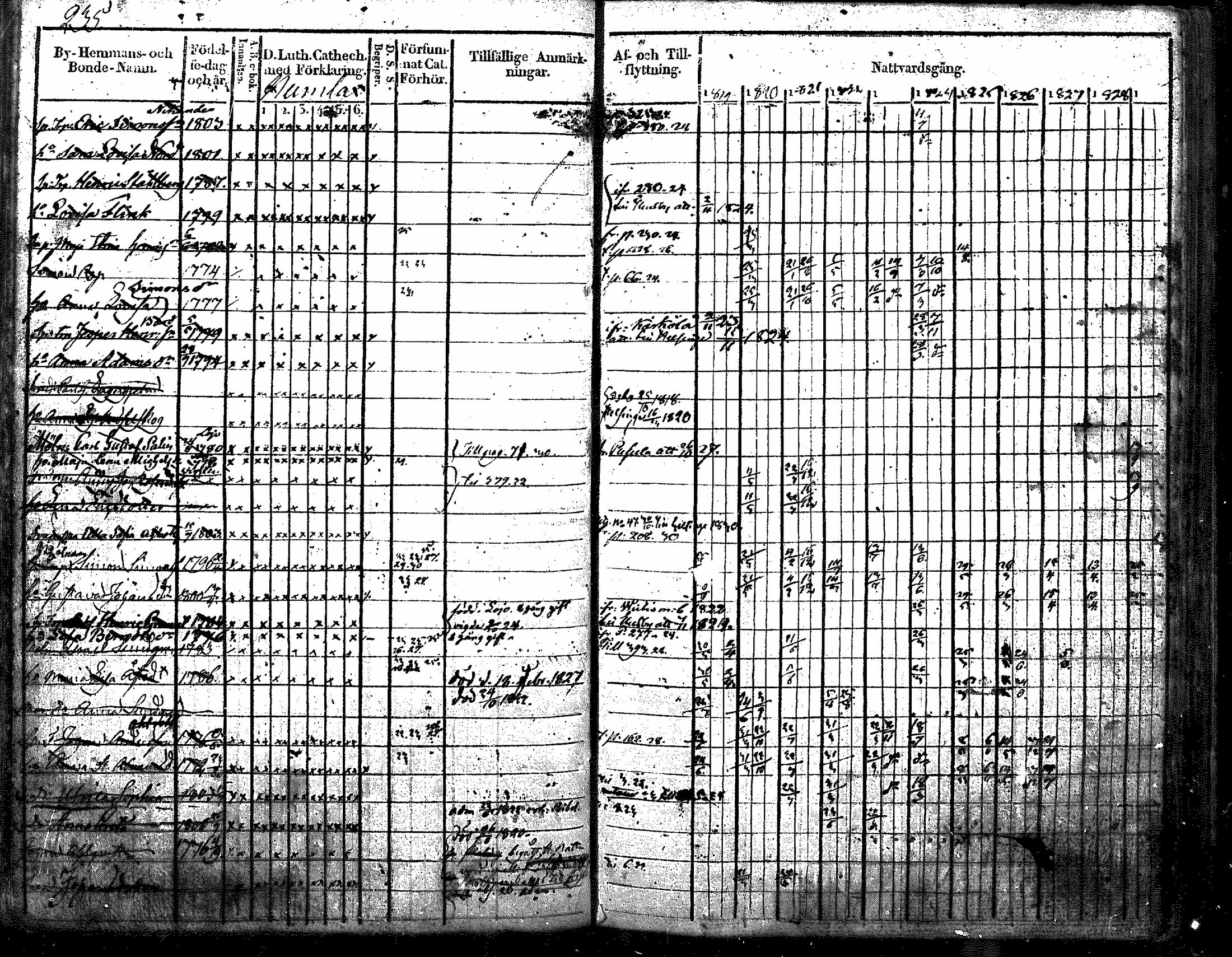 [ ../kirjat/Kirkonkirjat/nurmijarvi/rippikirja_1819-1829_mko49-62/kuvat/274.jpg ]