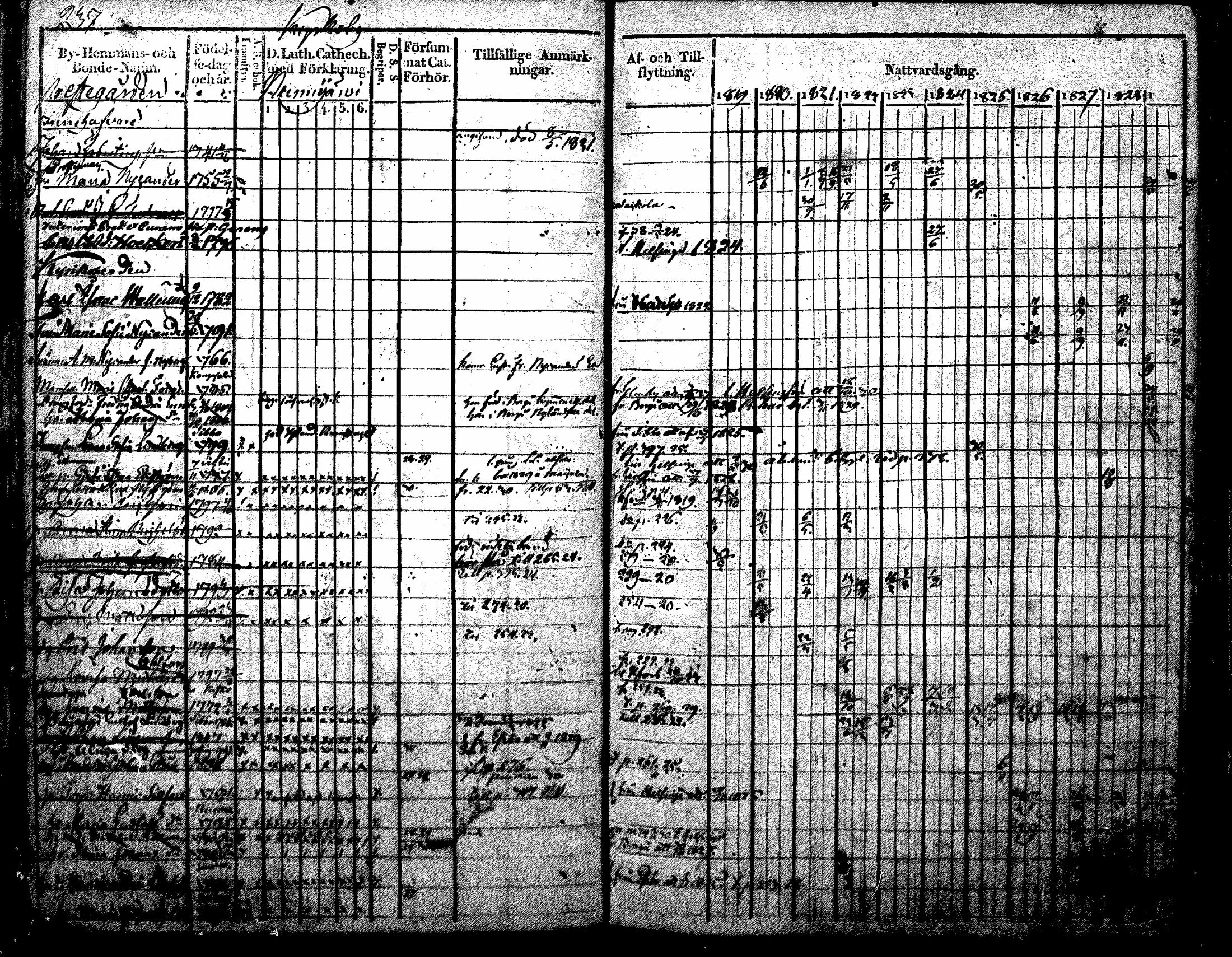 [ ../kirjat/Kirkonkirjat/nurmijarvi/rippikirja_1819-1829_mko49-62/kuvat/277.jpg ]