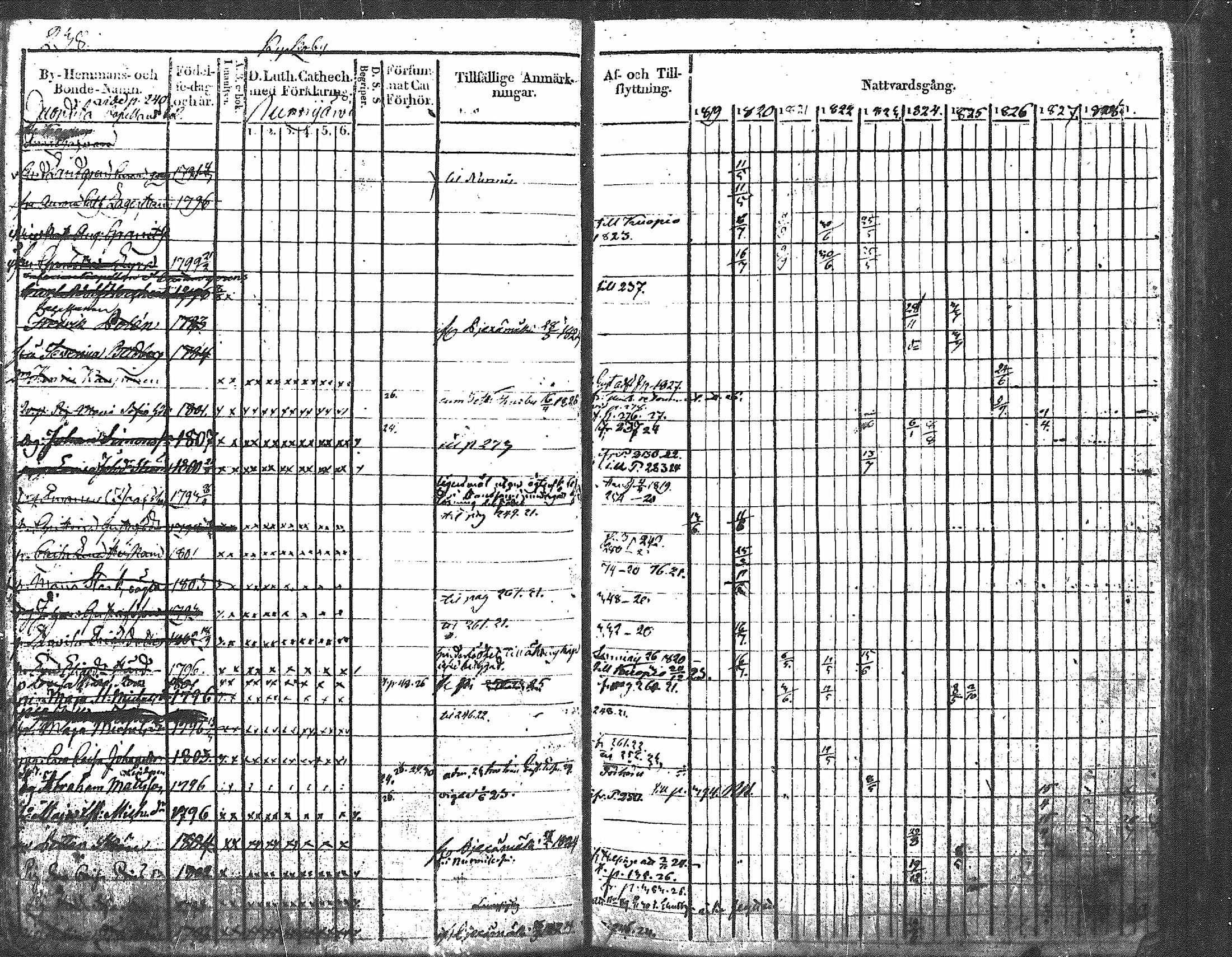 [ ../kirjat/Kirkonkirjat/nurmijarvi/rippikirja_1819-1829_mko49-62/kuvat/278.jpg ]