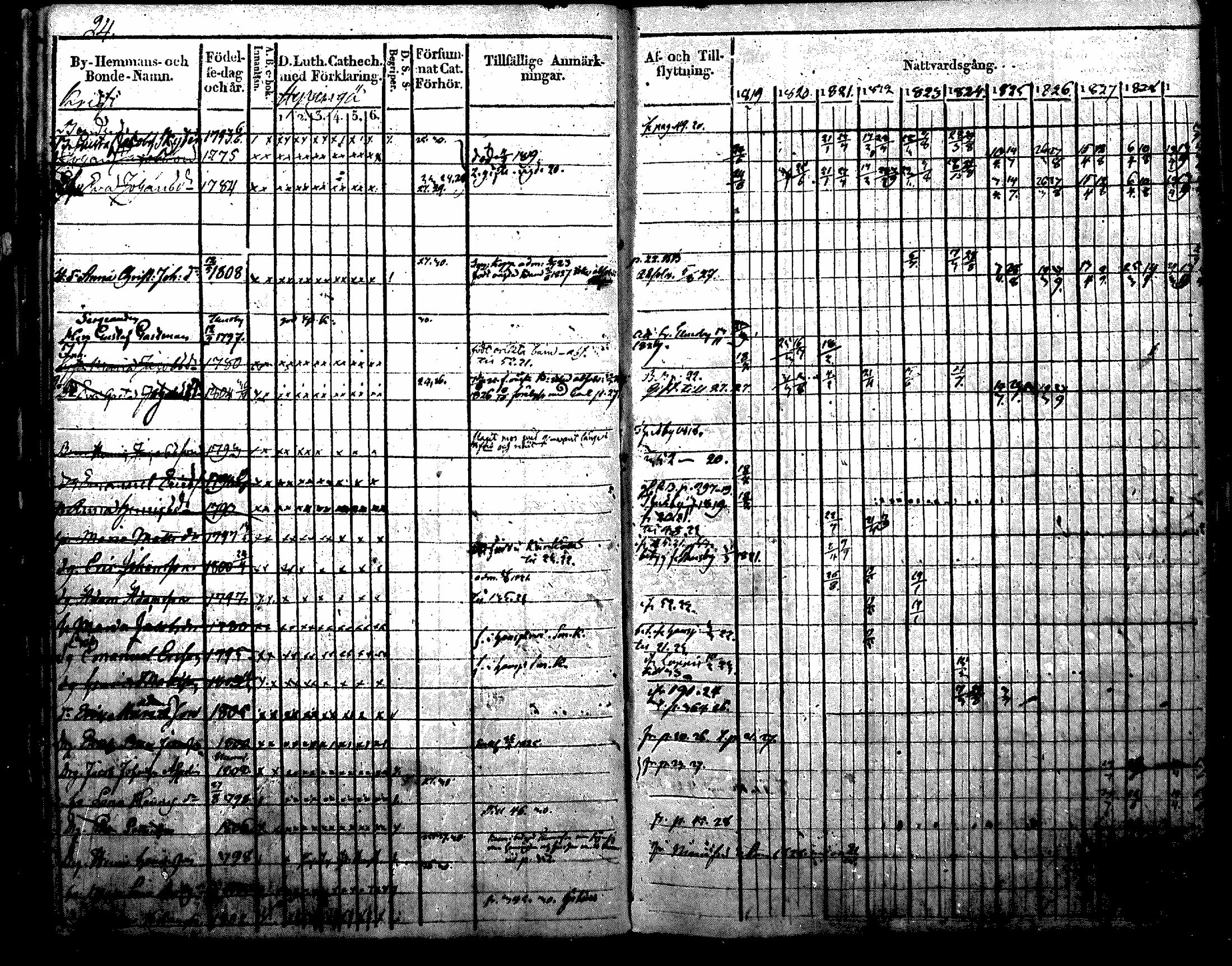 [ ../kirjat/Kirkonkirjat/nurmijarvi/rippikirja_1819-1829_mko49-62/kuvat/28.jpg ]