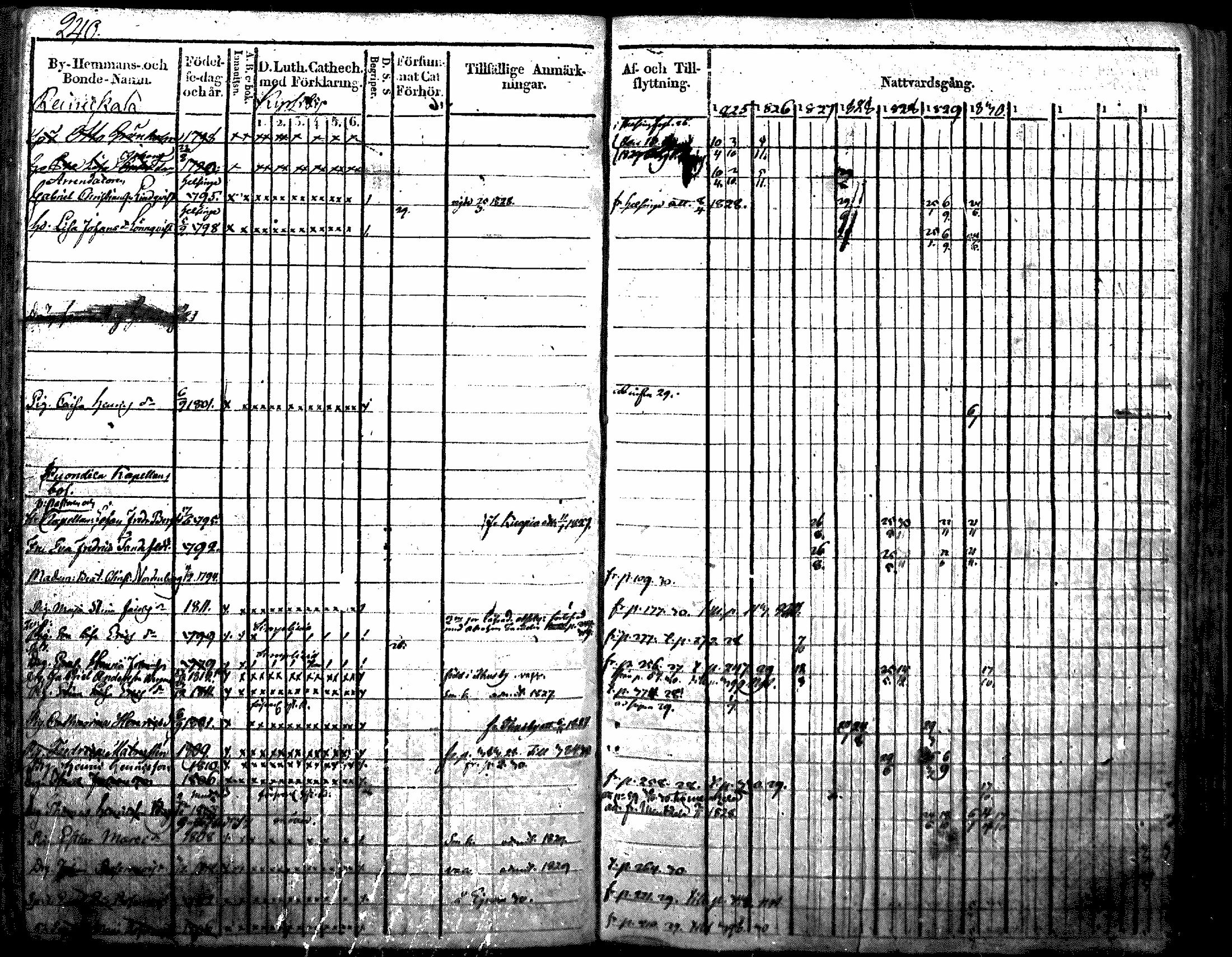 [ ../kirjat/Kirkonkirjat/nurmijarvi/rippikirja_1819-1829_mko49-62/kuvat/282.jpg ]