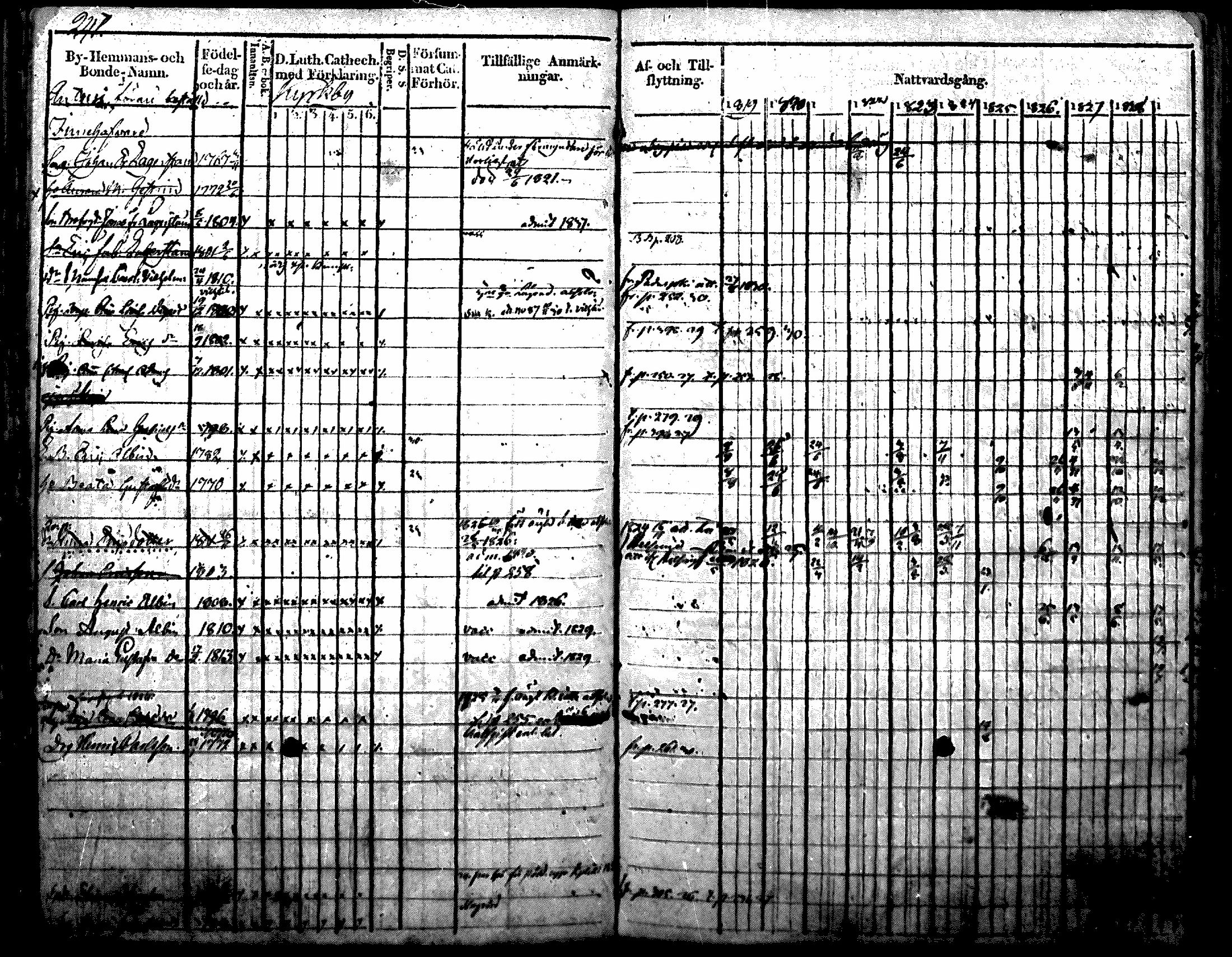 [ ../kirjat/Kirkonkirjat/nurmijarvi/rippikirja_1819-1829_mko49-62/kuvat/284.jpg ]