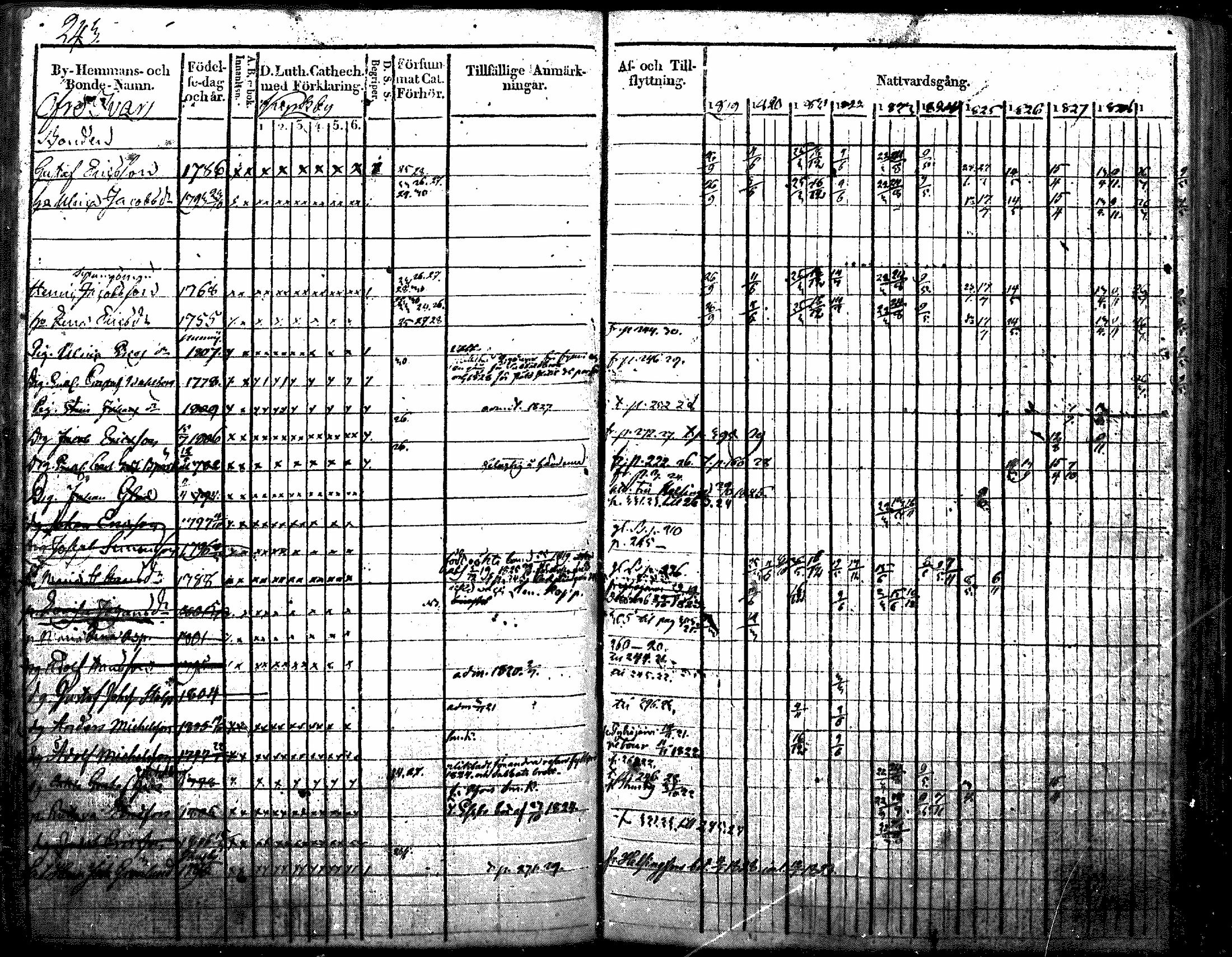 [ ../kirjat/Kirkonkirjat/nurmijarvi/rippikirja_1819-1829_mko49-62/kuvat/287.jpg ]