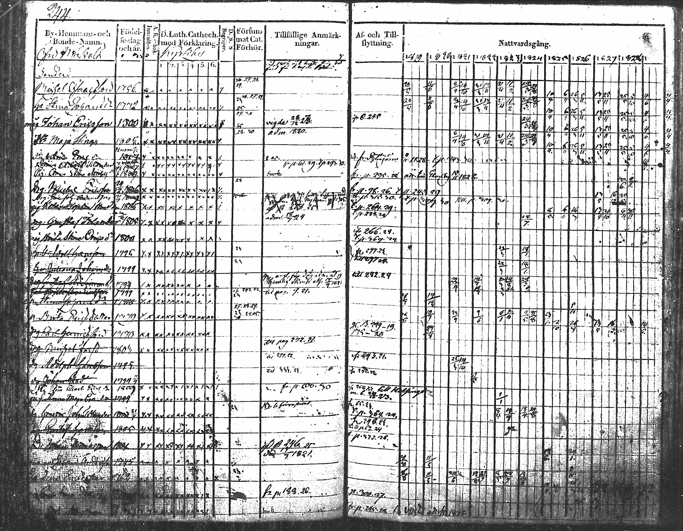 [ ../kirjat/Kirkonkirjat/nurmijarvi/rippikirja_1819-1829_mko49-62/kuvat/288.jpg ]