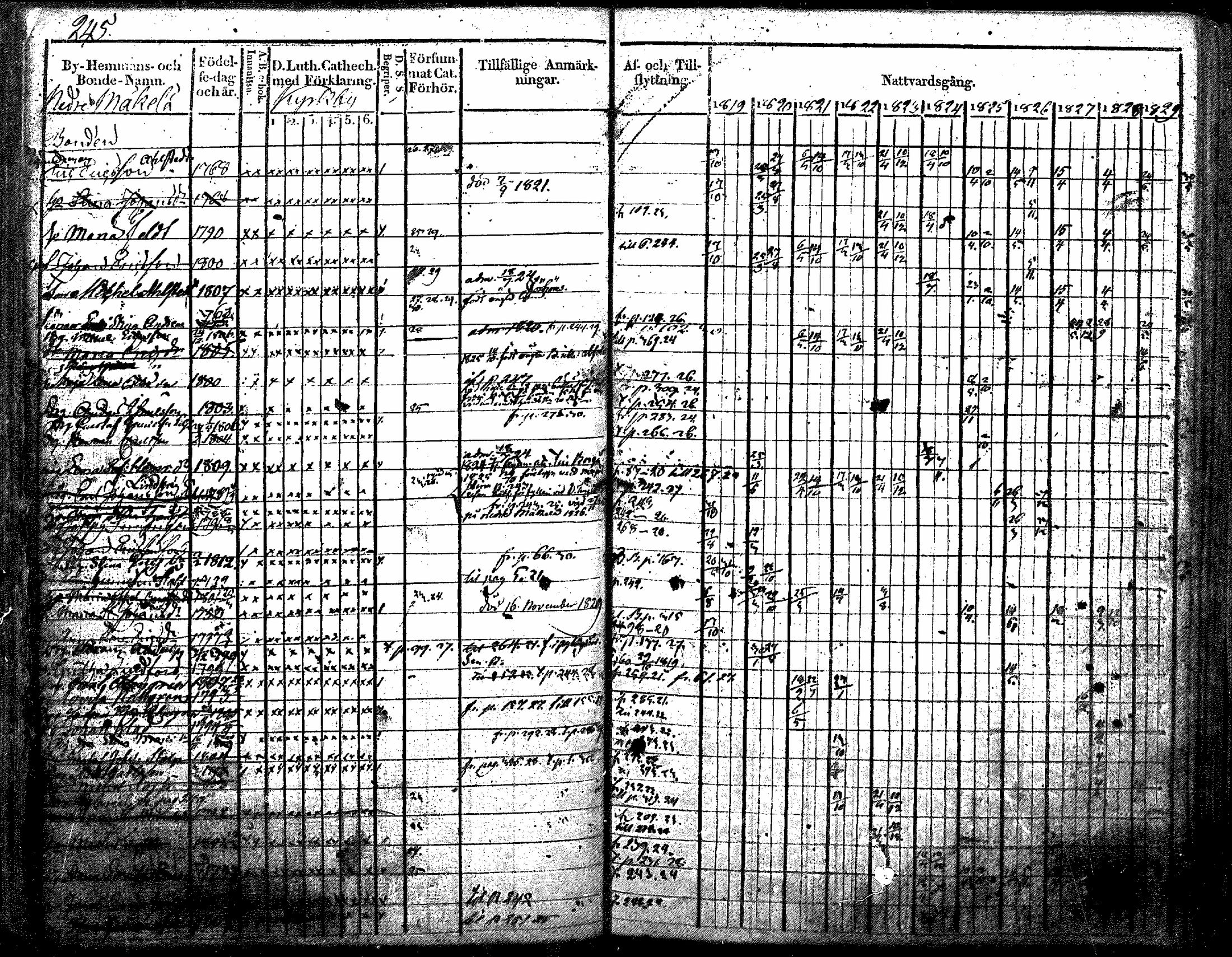 [ ../kirjat/Kirkonkirjat/nurmijarvi/rippikirja_1819-1829_mko49-62/kuvat/291.jpg ]