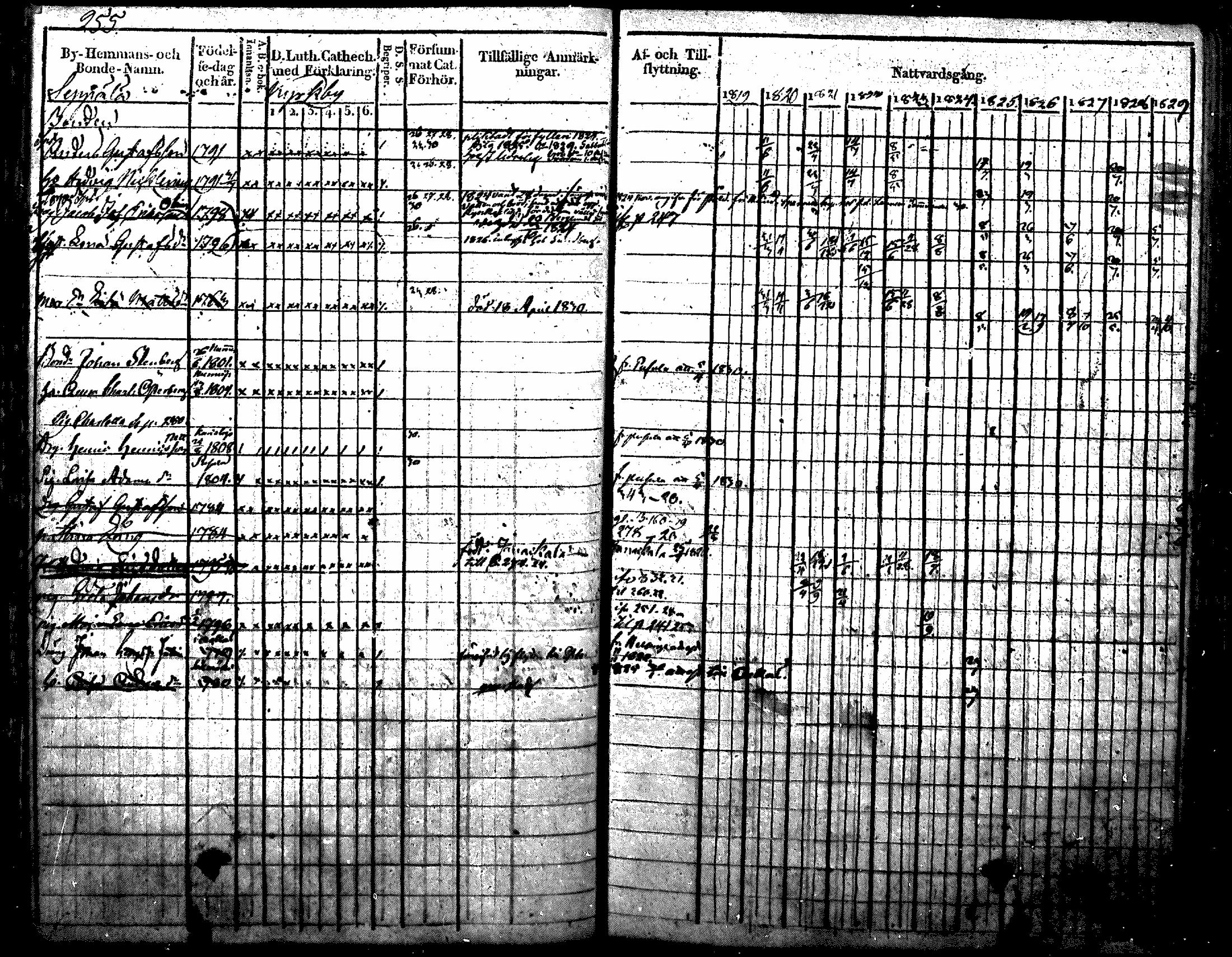 [ ../kirjat/Kirkonkirjat/nurmijarvi/rippikirja_1819-1829_mko49-62/kuvat/303.jpg ]