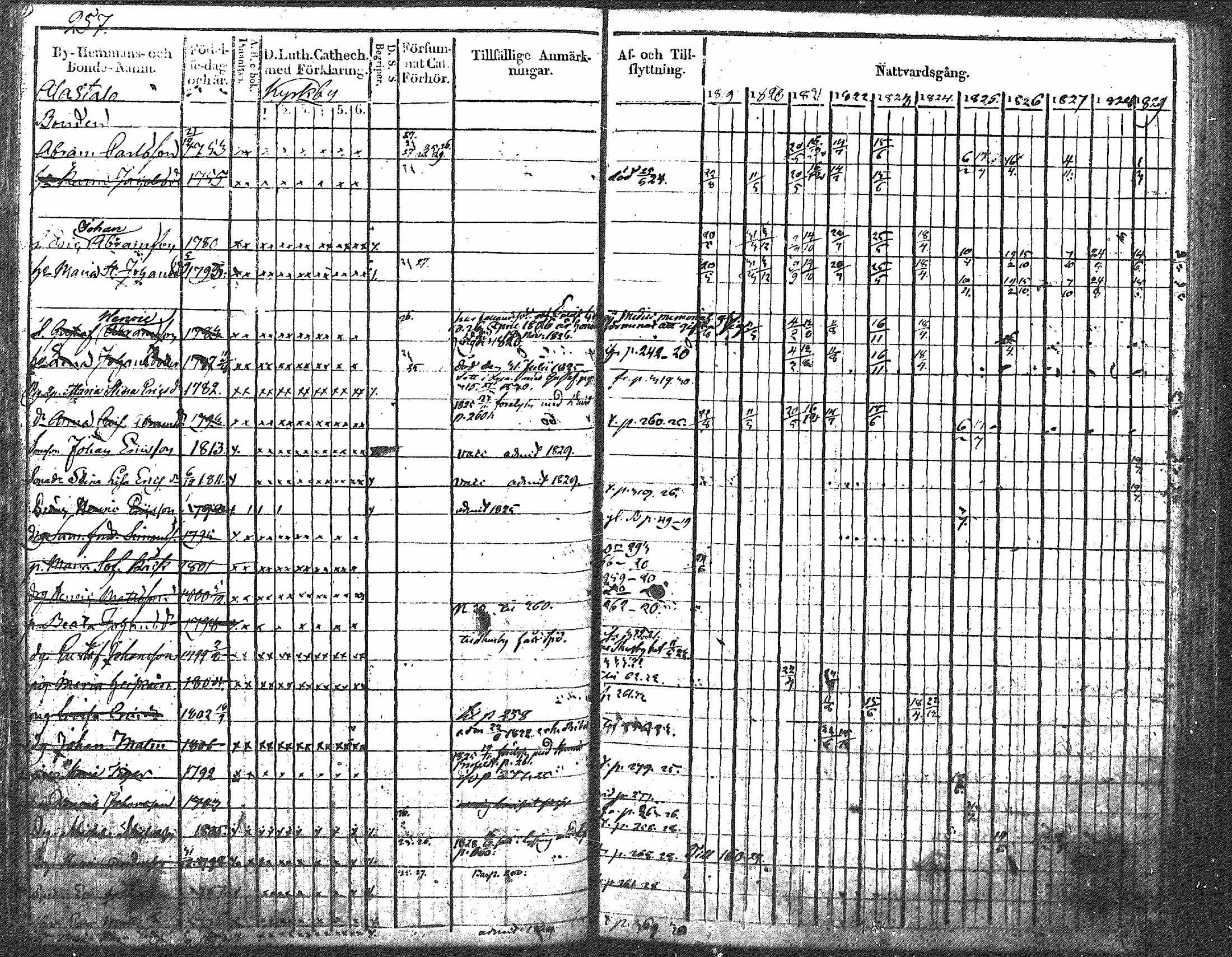 [ ../kirjat/Kirkonkirjat/nurmijarvi/rippikirja_1819-1829_mko49-62/kuvat/306.jpg ]