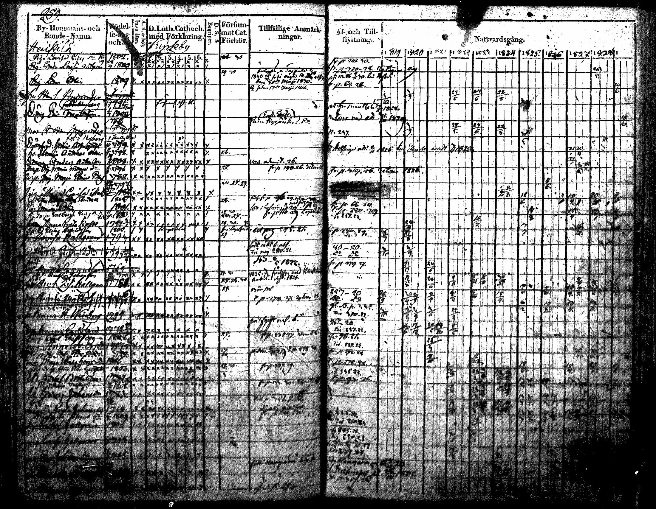 [ ../kirjat/Kirkonkirjat/nurmijarvi/rippikirja_1819-1829_mko49-62/kuvat/311.jpg ]