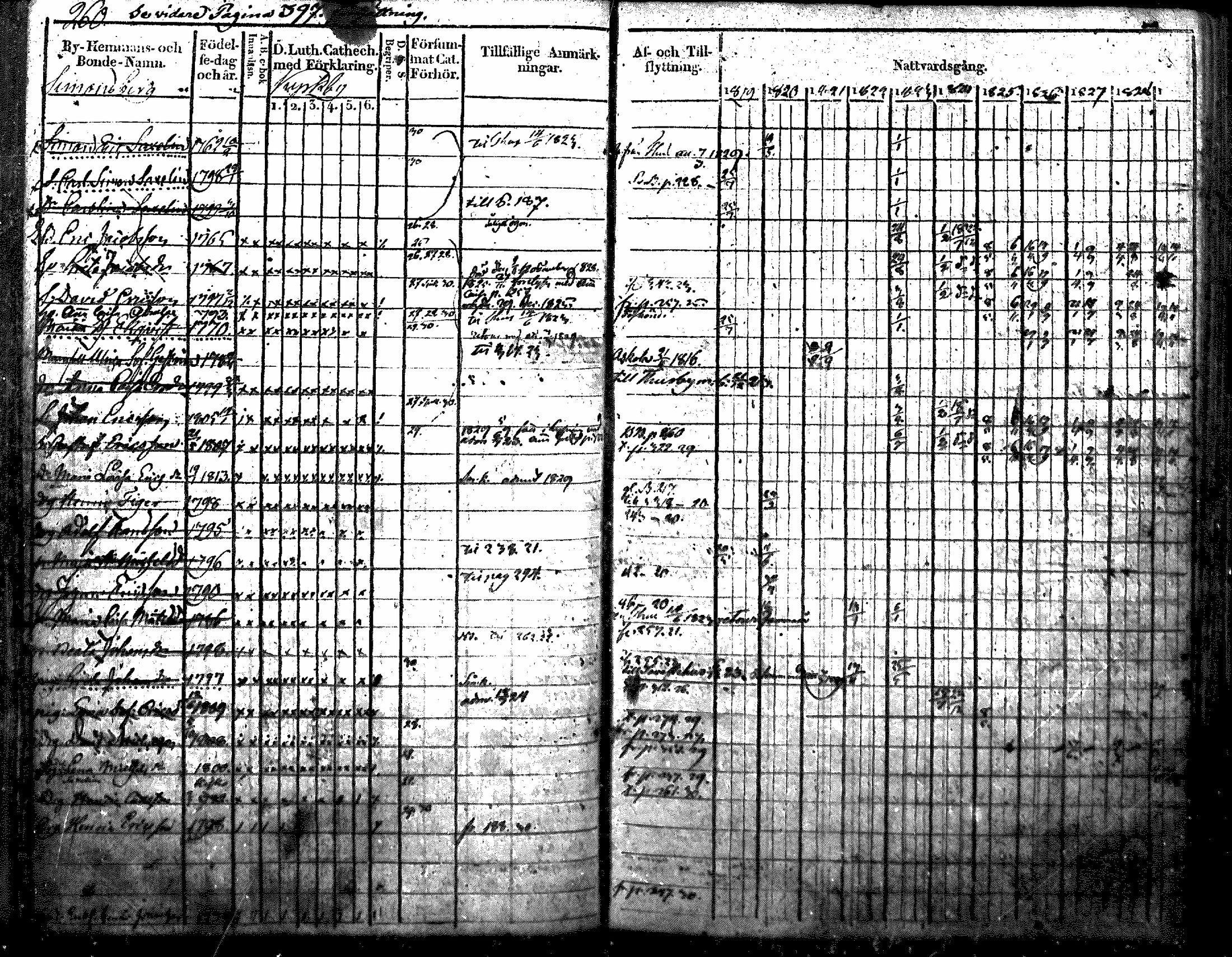 [ ../kirjat/Kirkonkirjat/nurmijarvi/rippikirja_1819-1829_mko49-62/kuvat/312.jpg ]