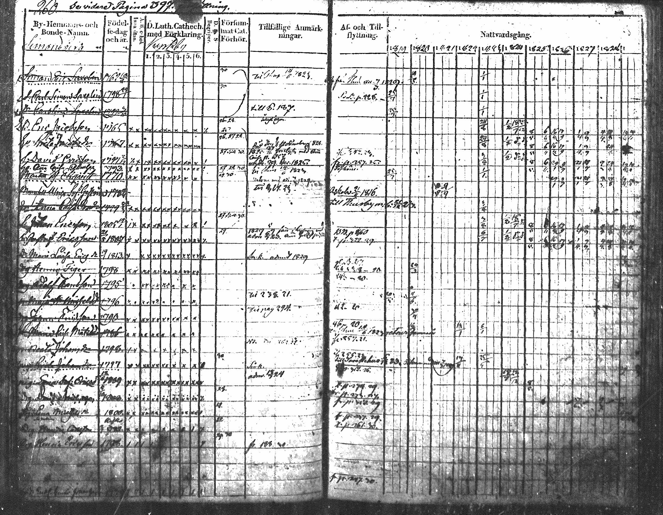 [ ../kirjat/Kirkonkirjat/nurmijarvi/rippikirja_1819-1829_mko49-62/kuvat/313.jpg ]
