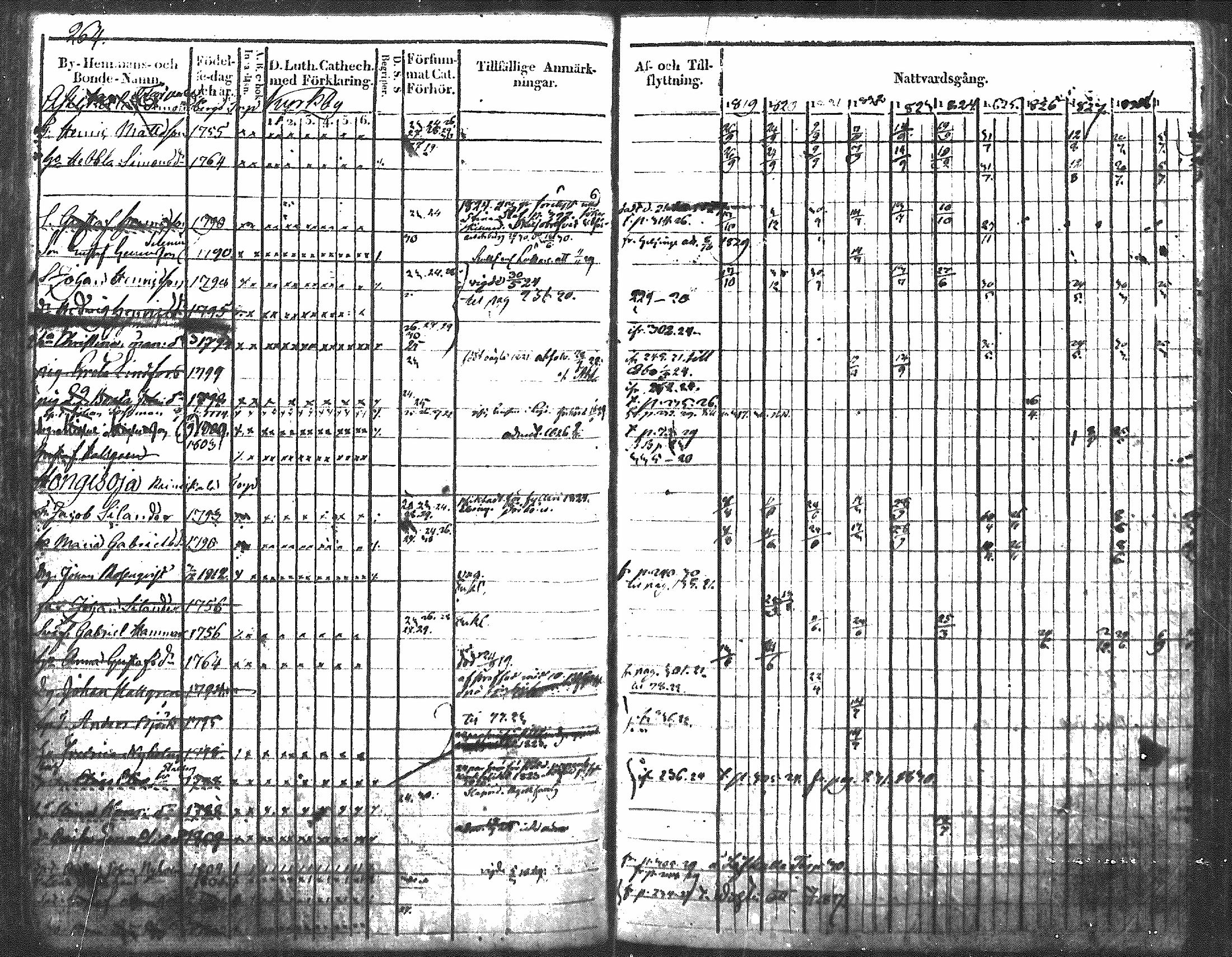 [ ../kirjat/Kirkonkirjat/nurmijarvi/rippikirja_1819-1829_mko49-62/kuvat/321.jpg ]
