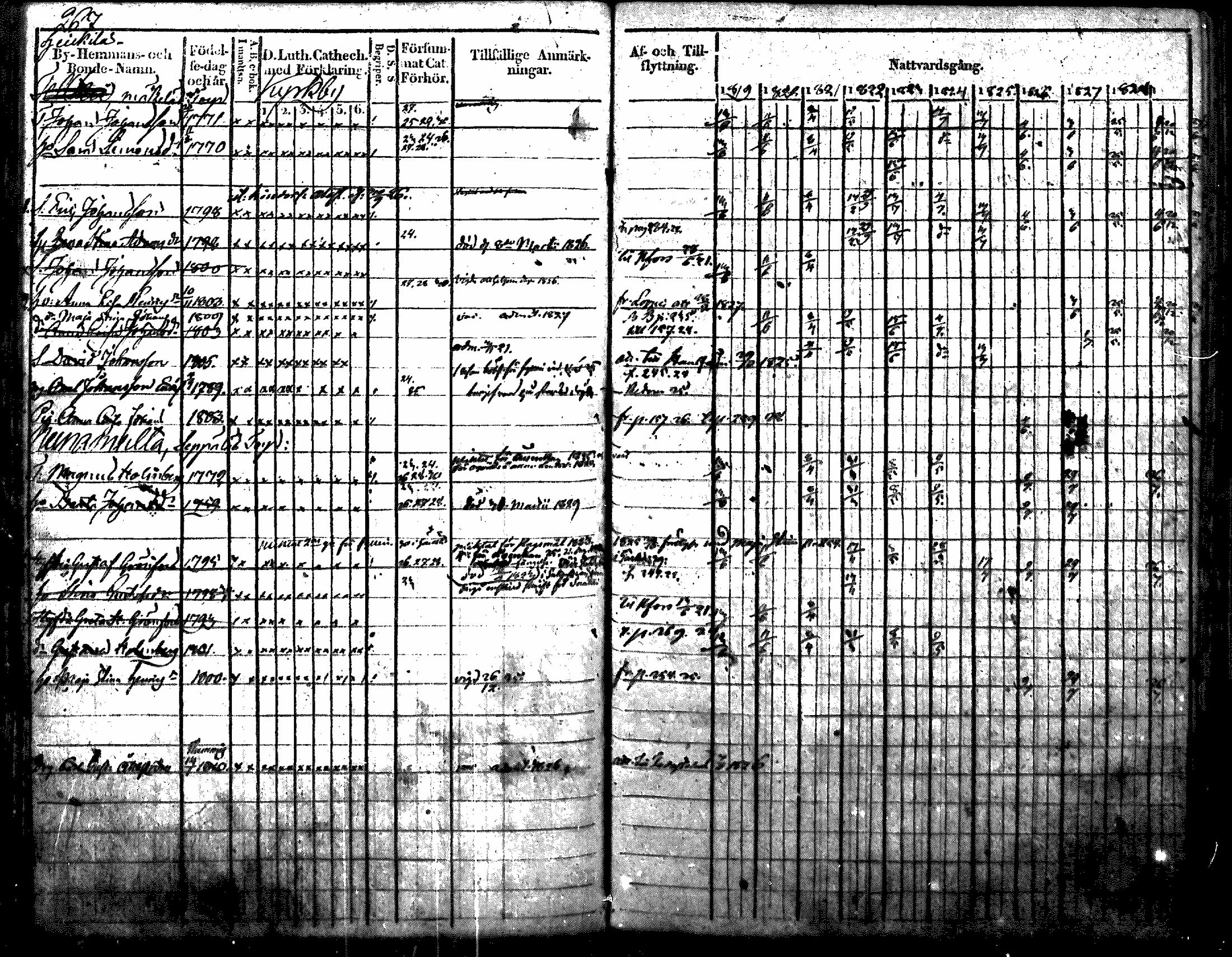 [ ../kirjat/Kirkonkirjat/nurmijarvi/rippikirja_1819-1829_mko49-62/kuvat/326.jpg ]