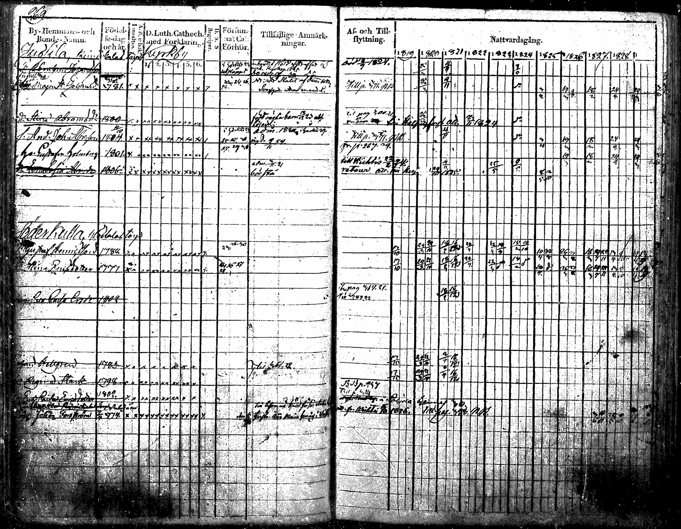 [ ../kirjat/Kirkonkirjat/nurmijarvi/rippikirja_1819-1829_mko49-62/kuvat/328.jpg ]