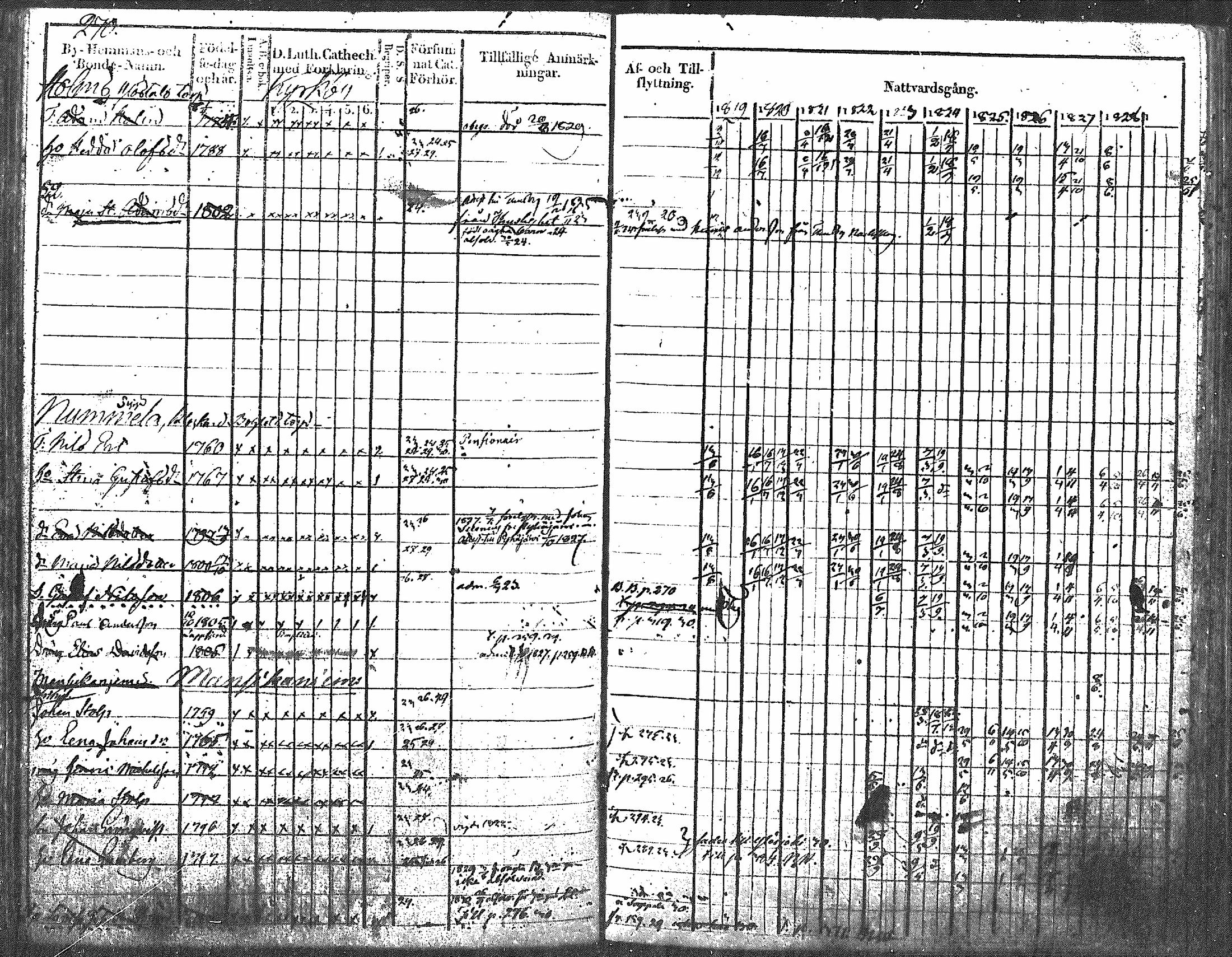 [ ../kirjat/Kirkonkirjat/nurmijarvi/rippikirja_1819-1829_mko49-62/kuvat/329.jpg ]