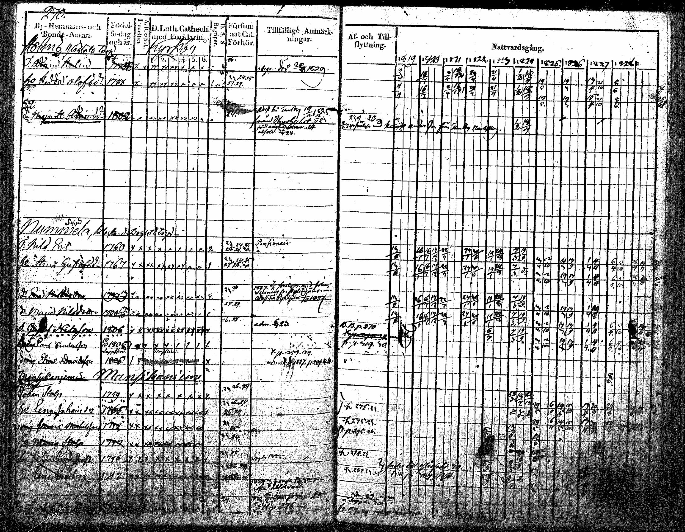 [ ../kirjat/Kirkonkirjat/nurmijarvi/rippikirja_1819-1829_mko49-62/kuvat/330.jpg ]