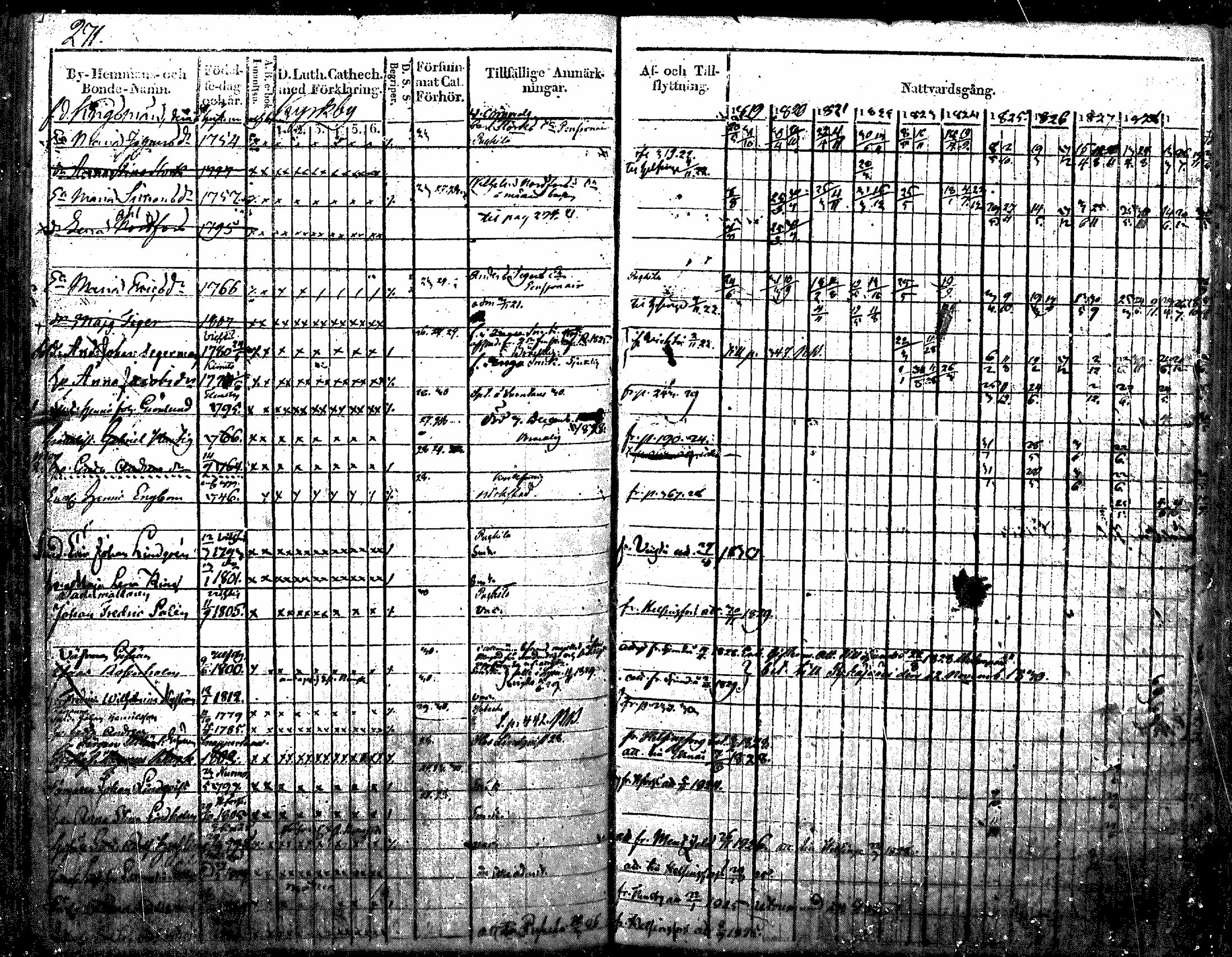 [ ../kirjat/Kirkonkirjat/nurmijarvi/rippikirja_1819-1829_mko49-62/kuvat/332.jpg ]