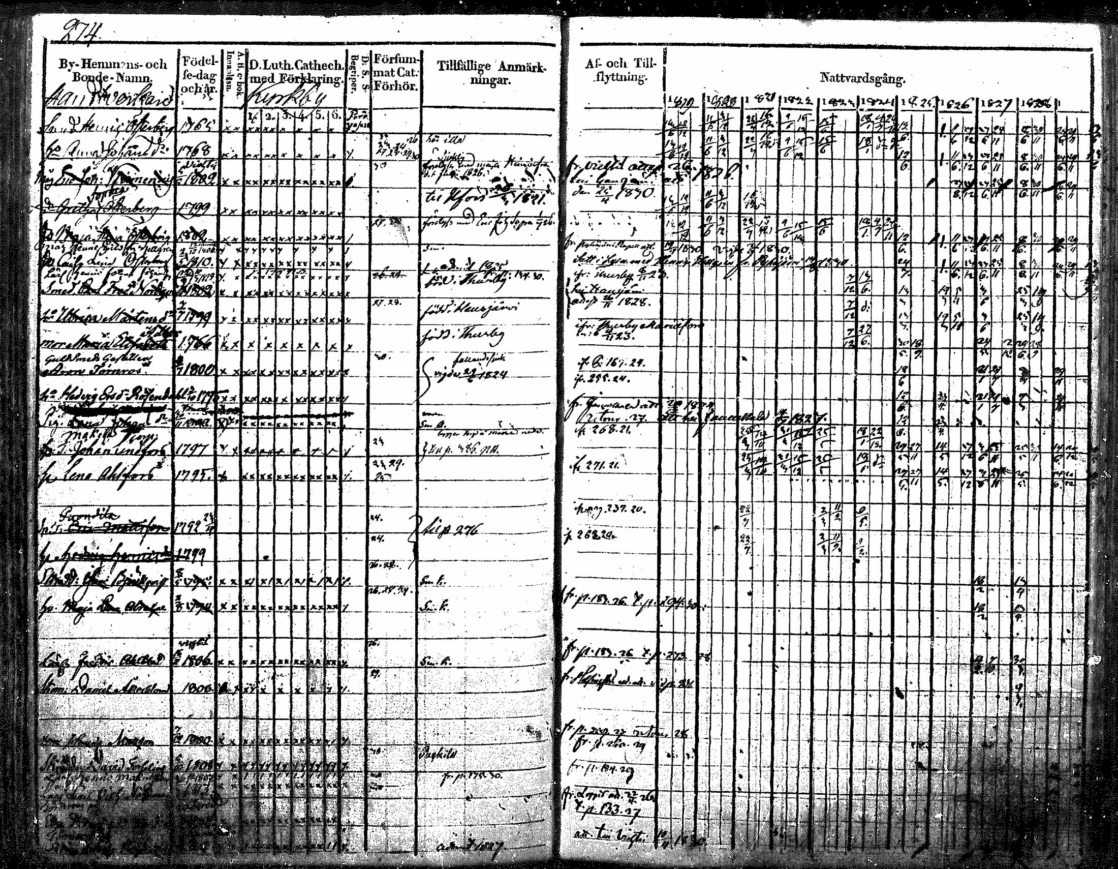[ ../kirjat/Kirkonkirjat/nurmijarvi/rippikirja_1819-1829_mko49-62/kuvat/338.jpg ]