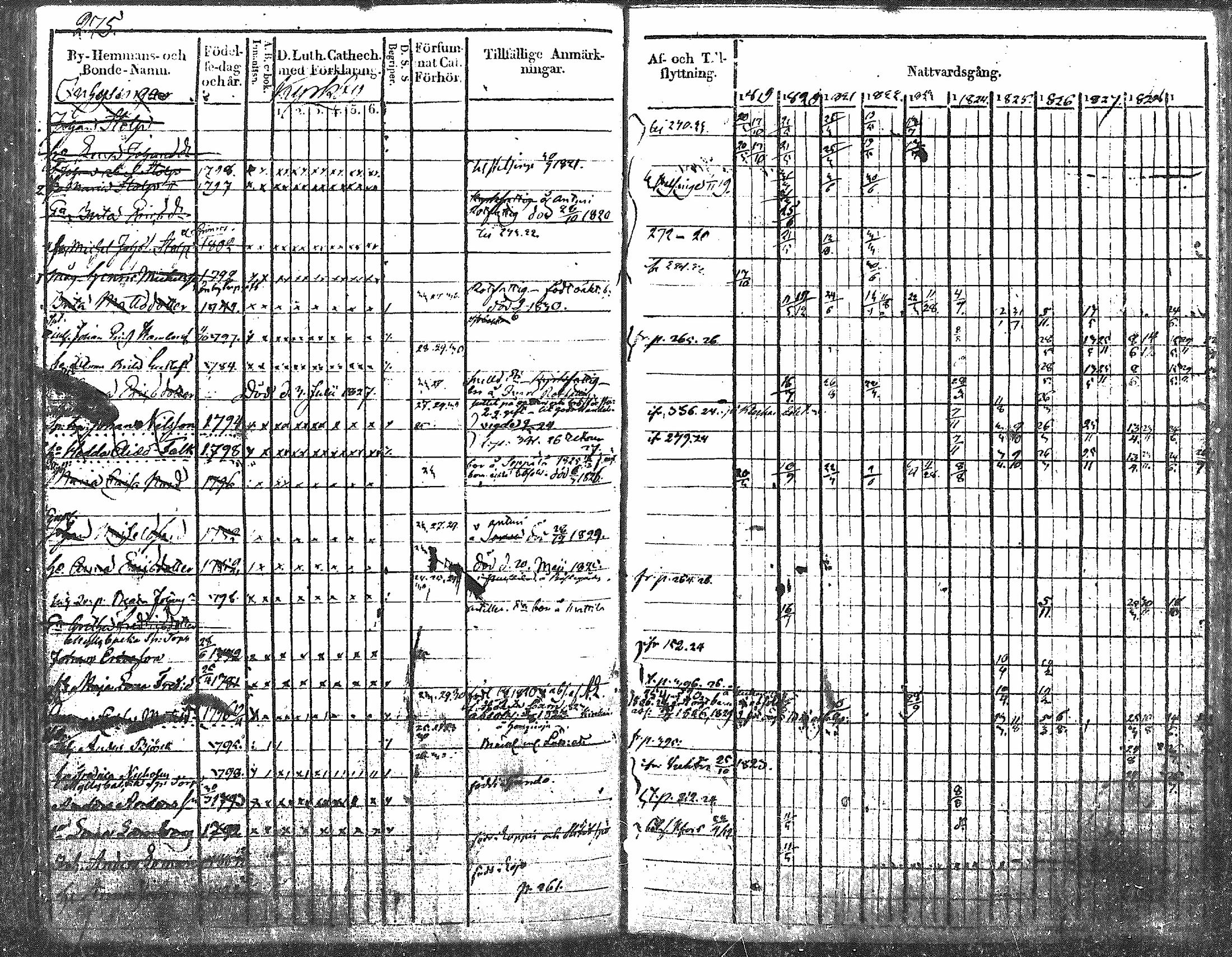 [ ../kirjat/Kirkonkirjat/nurmijarvi/rippikirja_1819-1829_mko49-62/kuvat/339.jpg ]