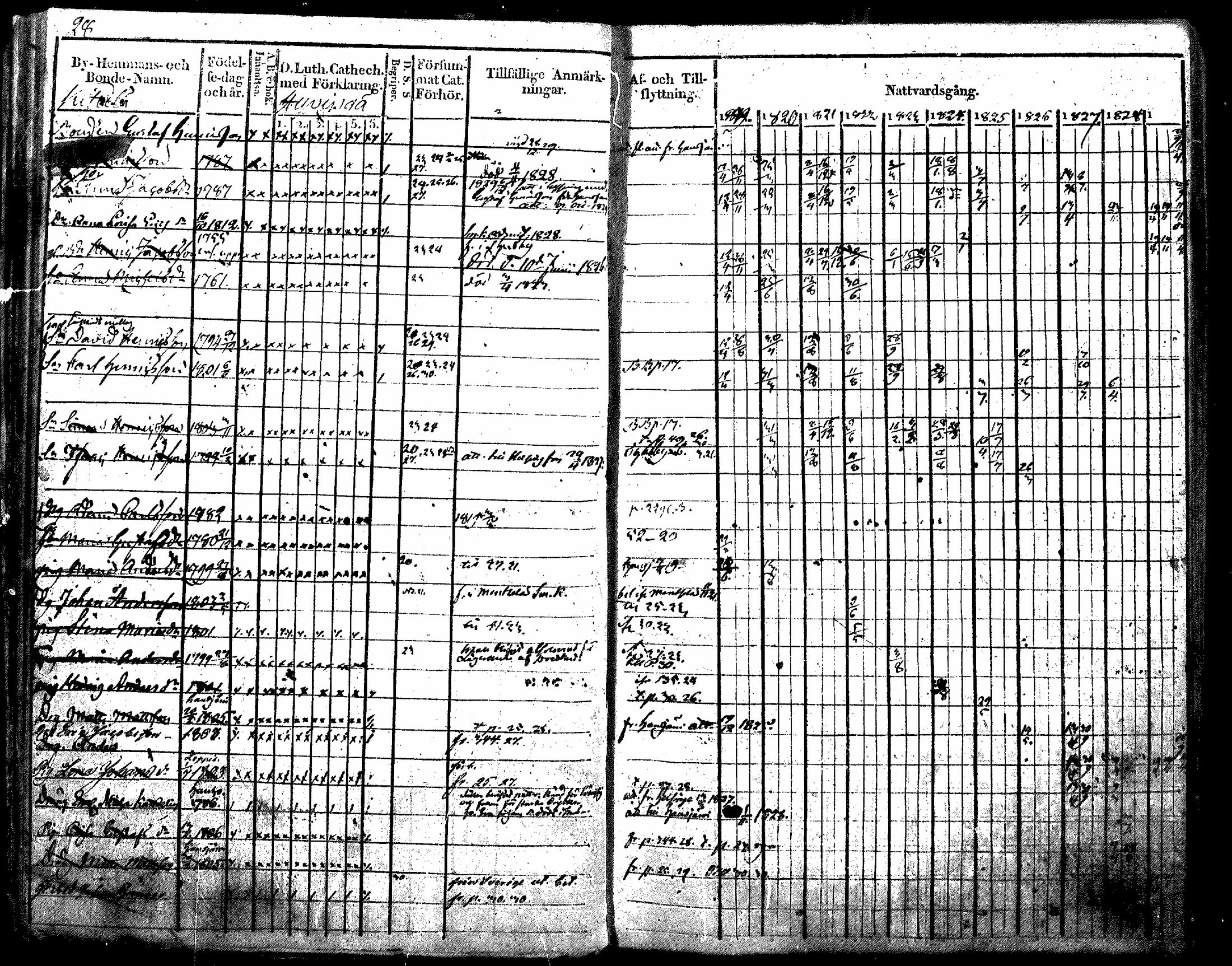 [ ../kirjat/Kirkonkirjat/nurmijarvi/rippikirja_1819-1829_mko49-62/kuvat/34.jpg ]