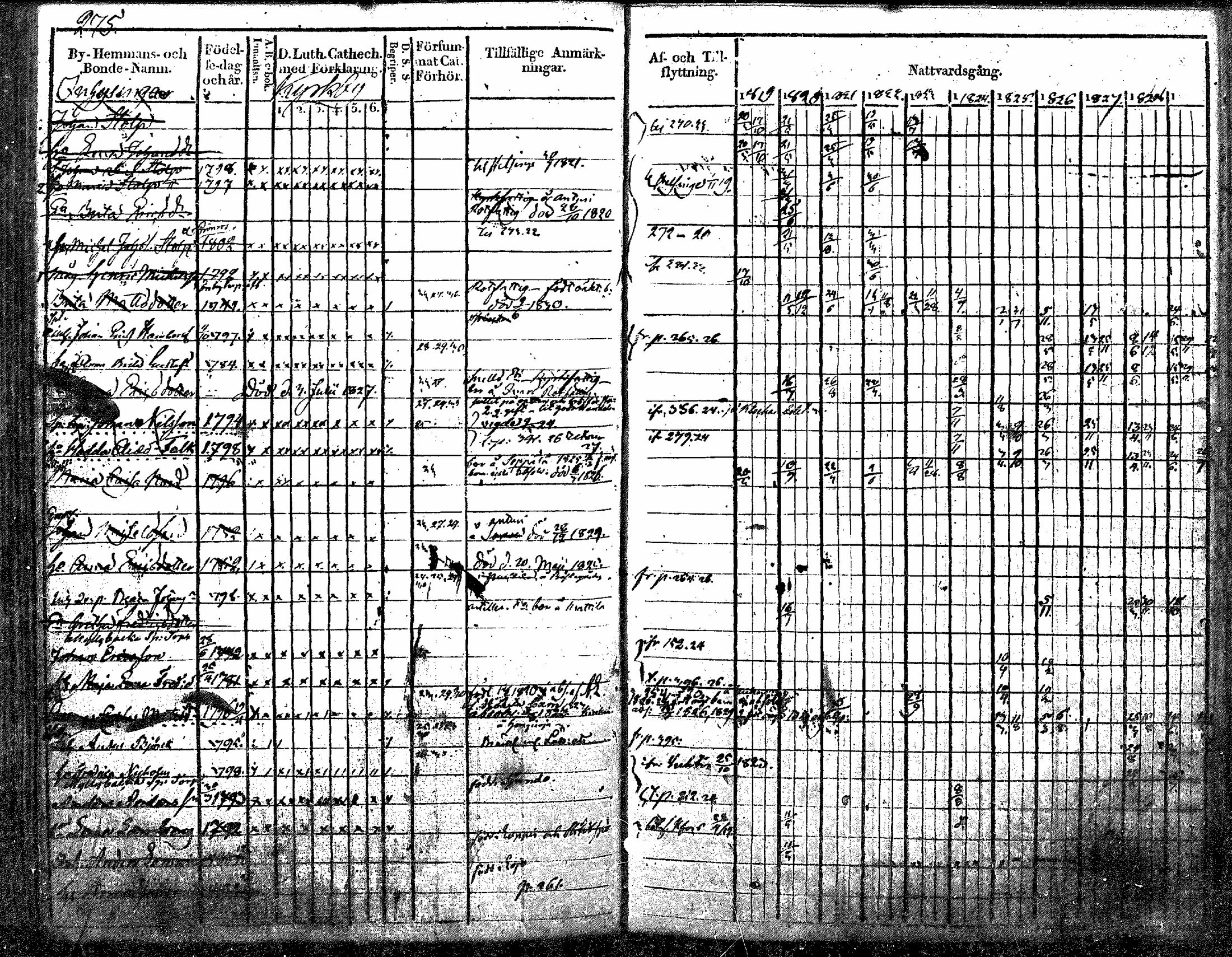 [ ../kirjat/Kirkonkirjat/nurmijarvi/rippikirja_1819-1829_mko49-62/kuvat/340.jpg ]