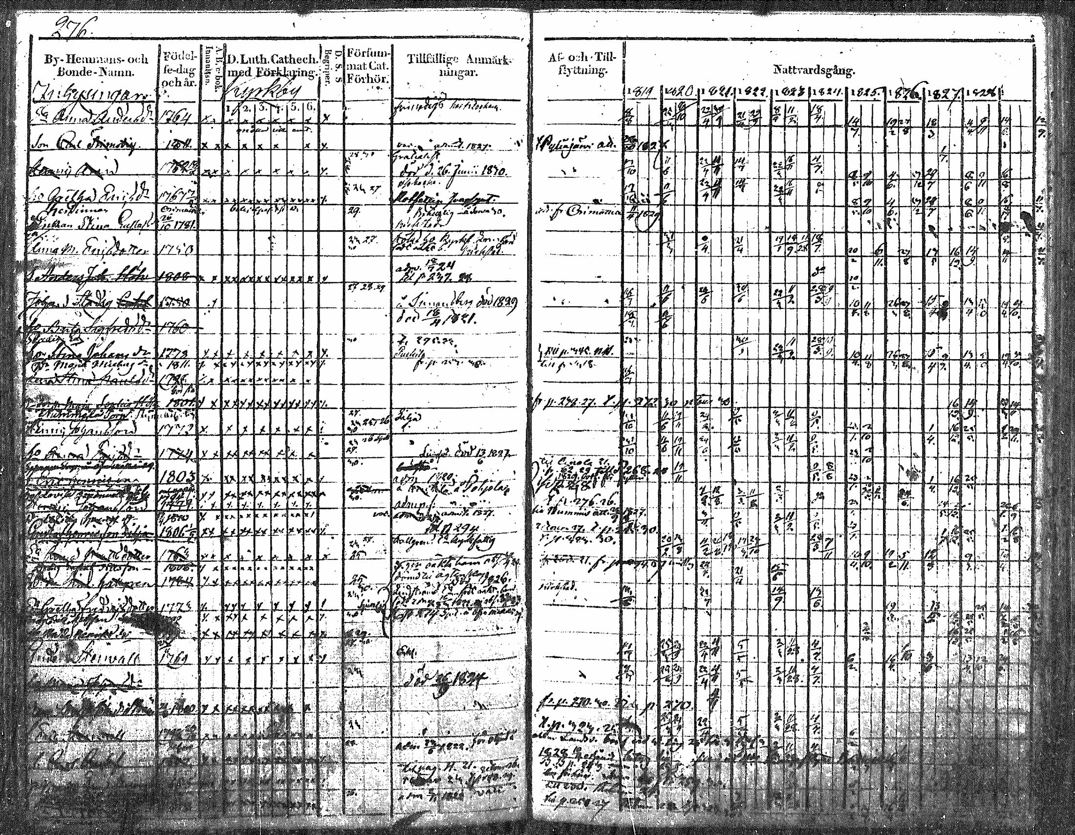 [ ../kirjat/Kirkonkirjat/nurmijarvi/rippikirja_1819-1829_mko49-62/kuvat/341.jpg ]