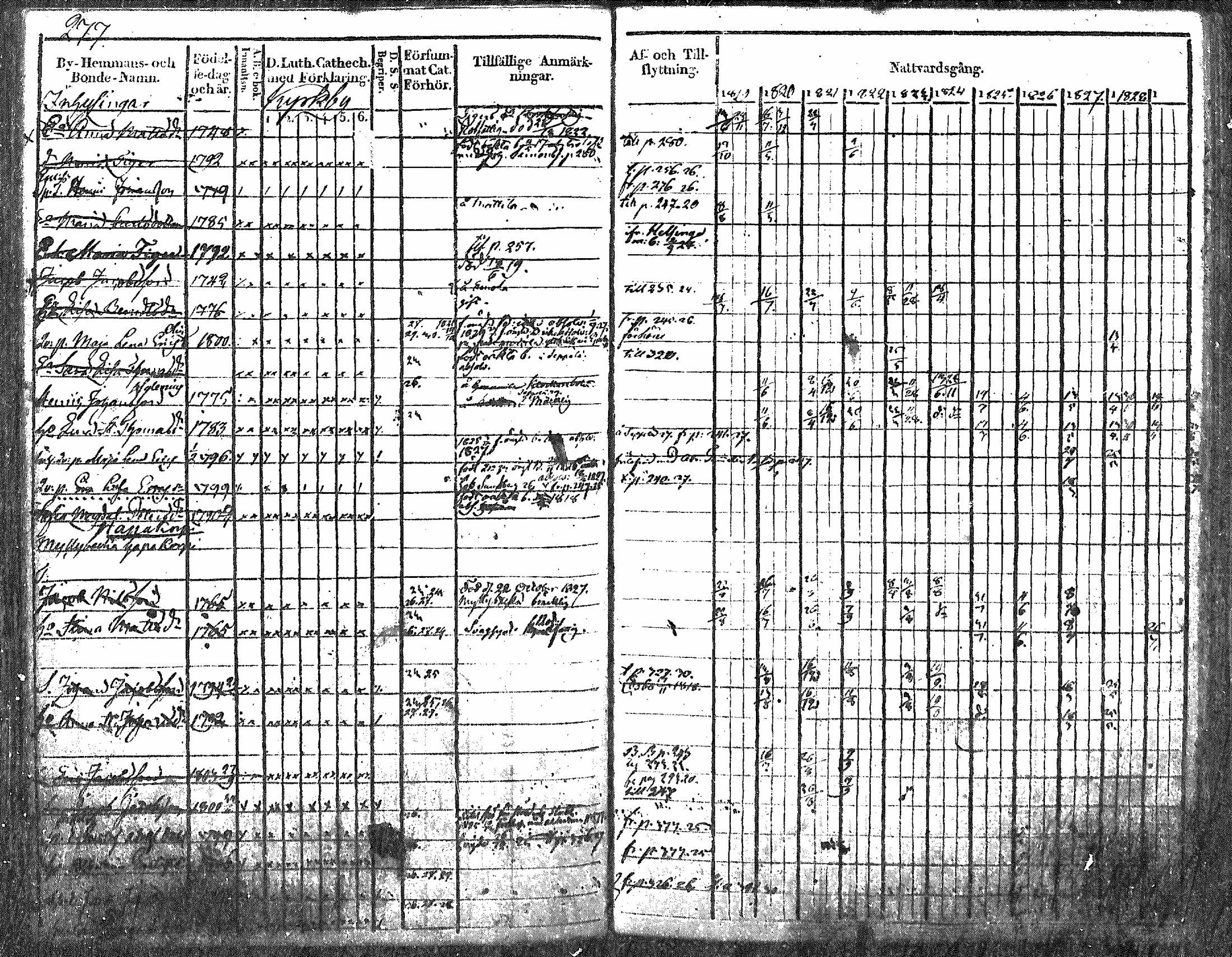 [ ../kirjat/Kirkonkirjat/nurmijarvi/rippikirja_1819-1829_mko49-62/kuvat/343.jpg ]