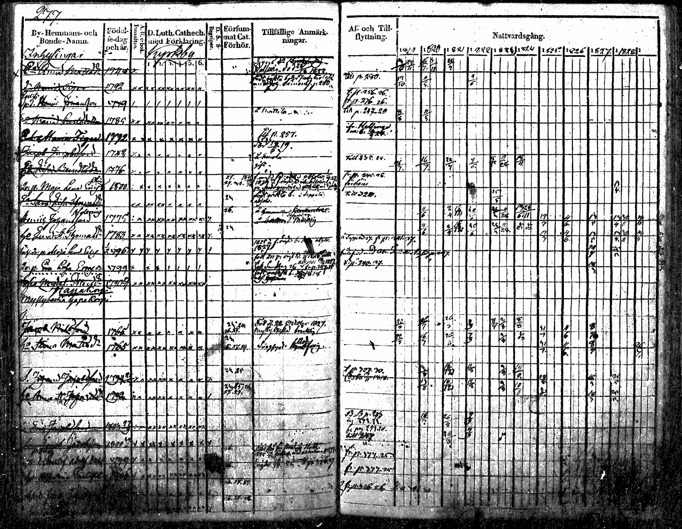 [ ../kirjat/Kirkonkirjat/nurmijarvi/rippikirja_1819-1829_mko49-62/kuvat/344.jpg ]