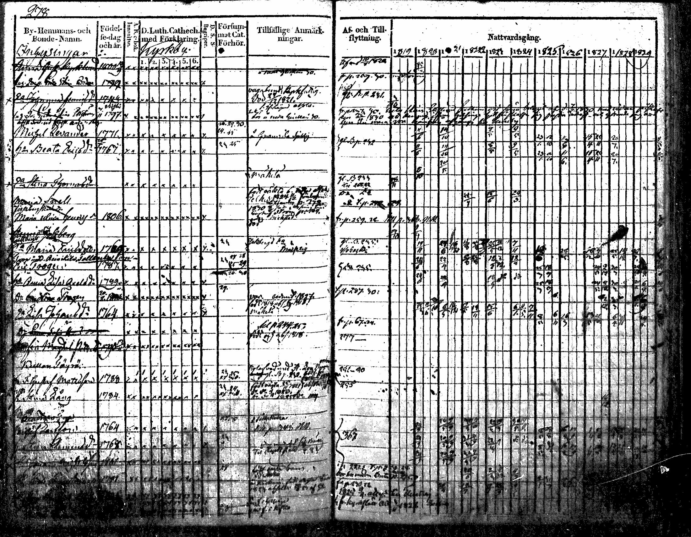 [ ../kirjat/Kirkonkirjat/nurmijarvi/rippikirja_1819-1829_mko49-62/kuvat/345.jpg ]