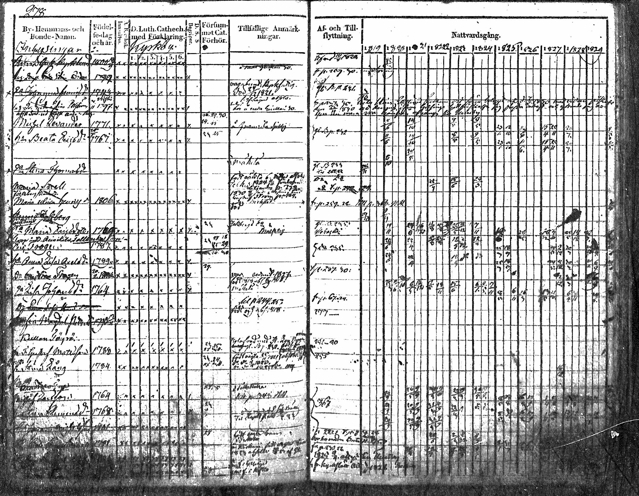 [ ../kirjat/Kirkonkirjat/nurmijarvi/rippikirja_1819-1829_mko49-62/kuvat/346.jpg ]
