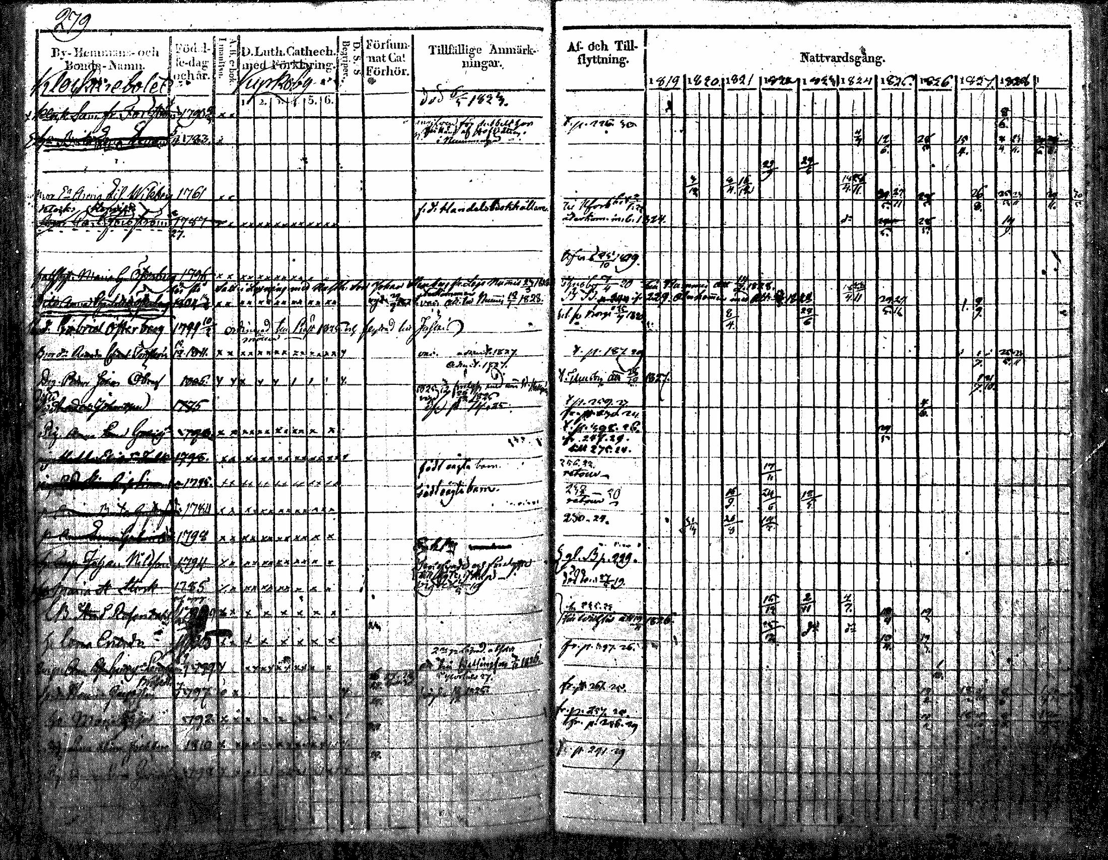 [ ../kirjat/Kirkonkirjat/nurmijarvi/rippikirja_1819-1829_mko49-62/kuvat/348.jpg ]