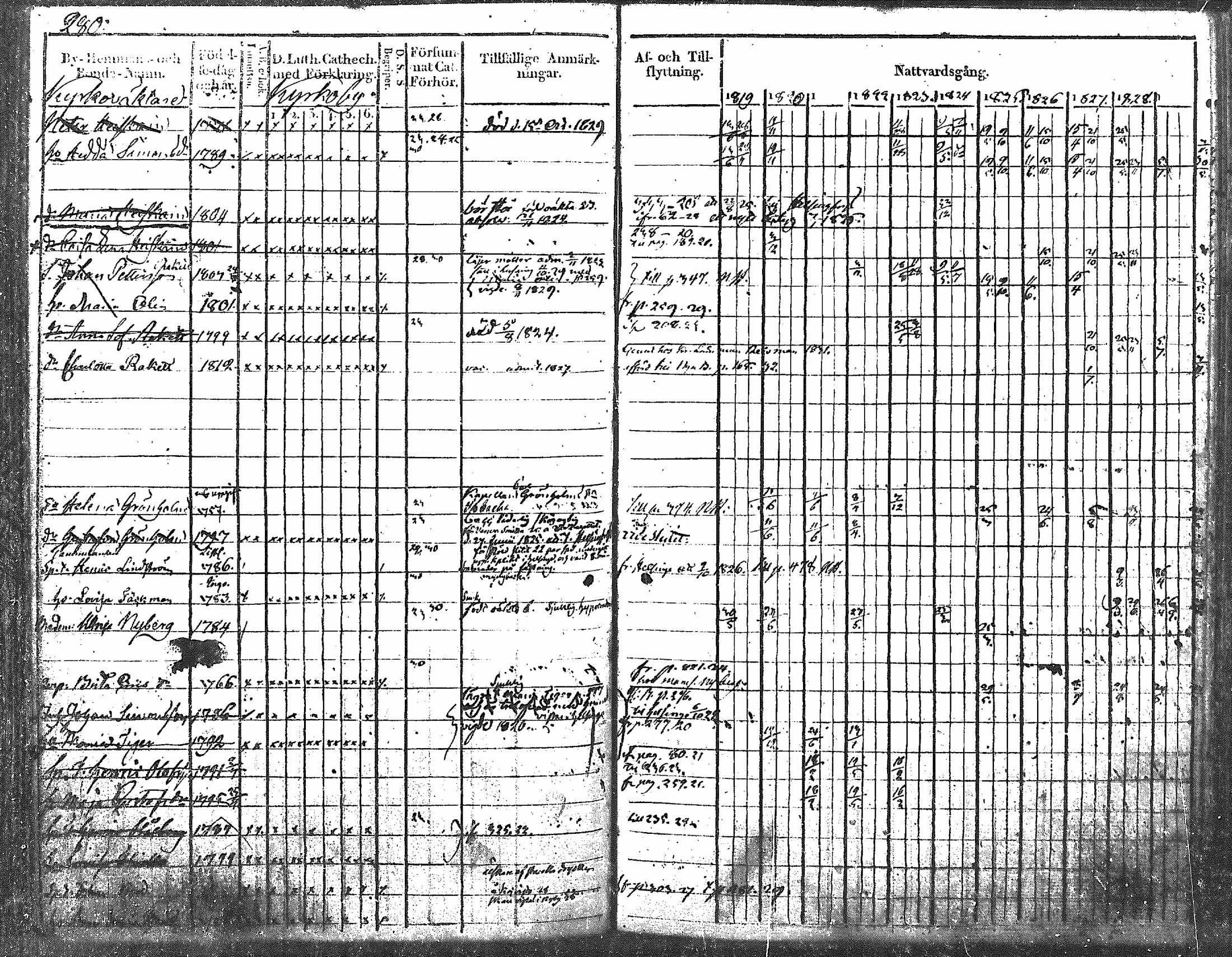 [ ../kirjat/Kirkonkirjat/nurmijarvi/rippikirja_1819-1829_mko49-62/kuvat/349.jpg ]