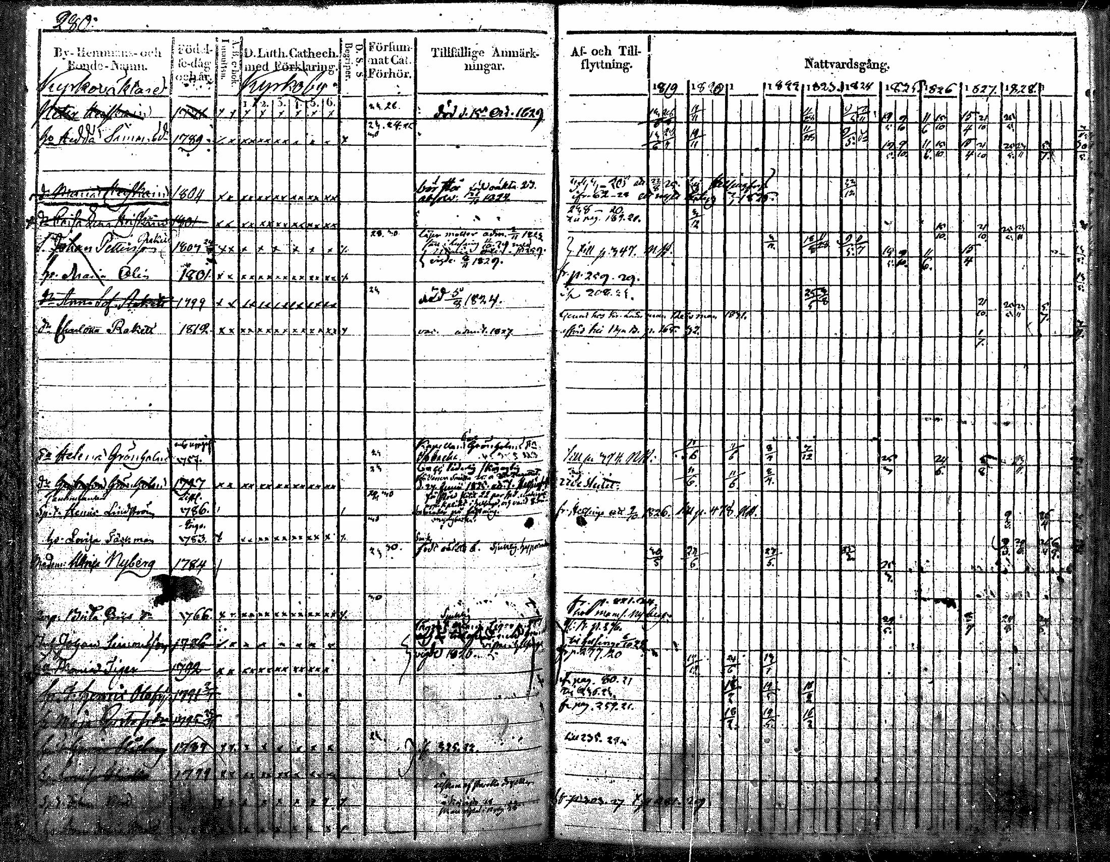 [ ../kirjat/Kirkonkirjat/nurmijarvi/rippikirja_1819-1829_mko49-62/kuvat/350.jpg ]