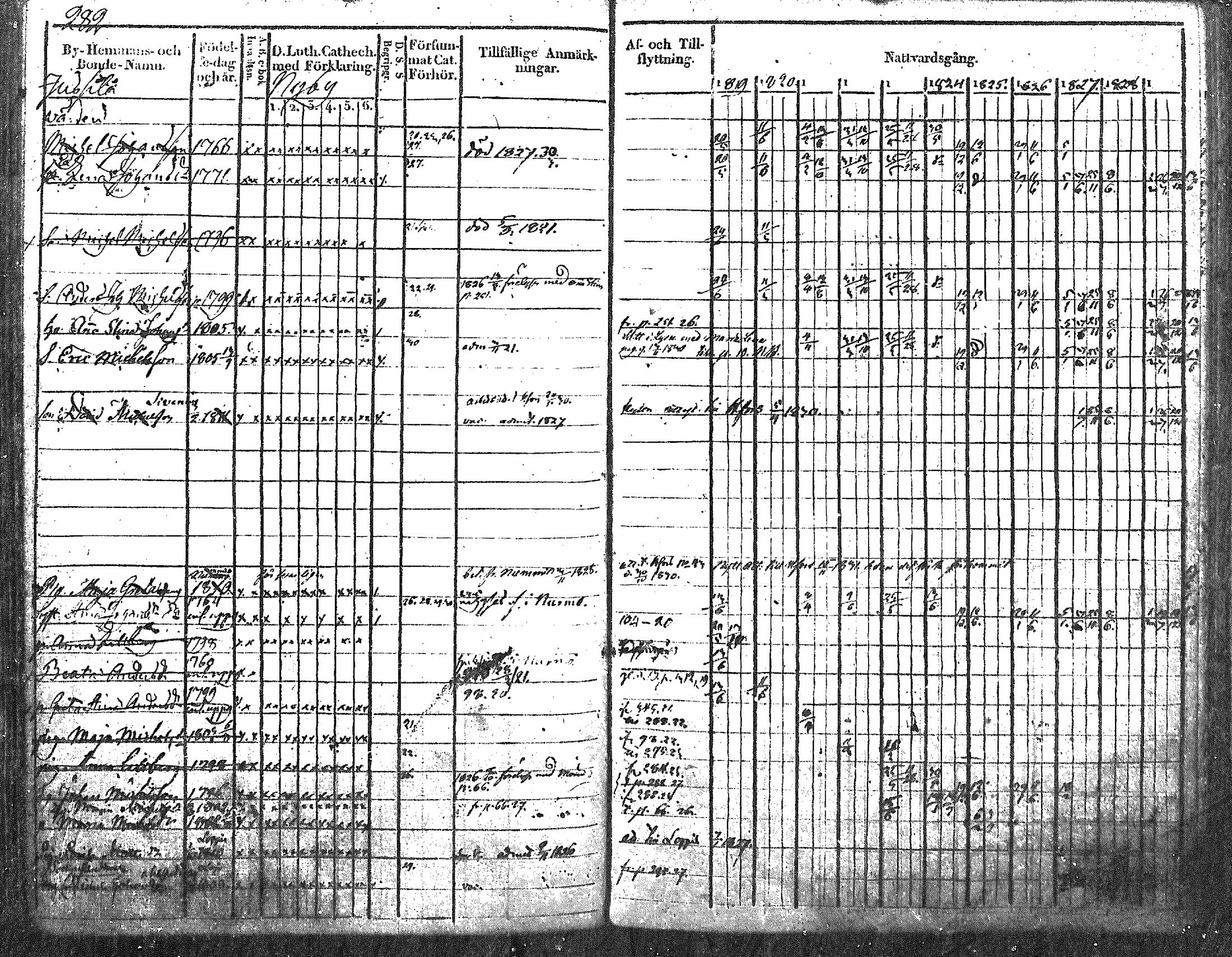 [ ../kirjat/Kirkonkirjat/nurmijarvi/rippikirja_1819-1829_mko49-62/kuvat/354.jpg ]