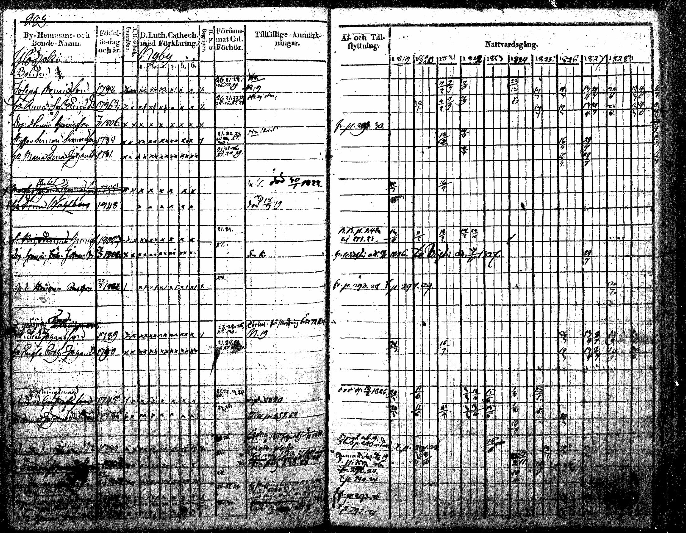 [ ../kirjat/Kirkonkirjat/nurmijarvi/rippikirja_1819-1829_mko49-62/kuvat/355.jpg ]