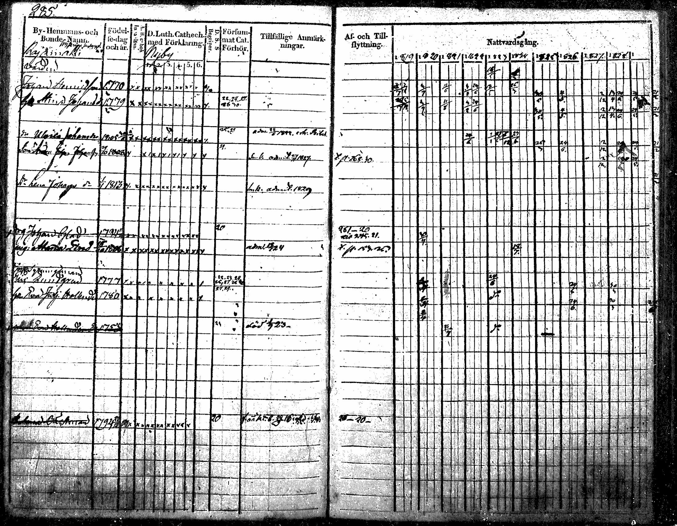 [ ../kirjat/Kirkonkirjat/nurmijarvi/rippikirja_1819-1829_mko49-62/kuvat/359.jpg ]