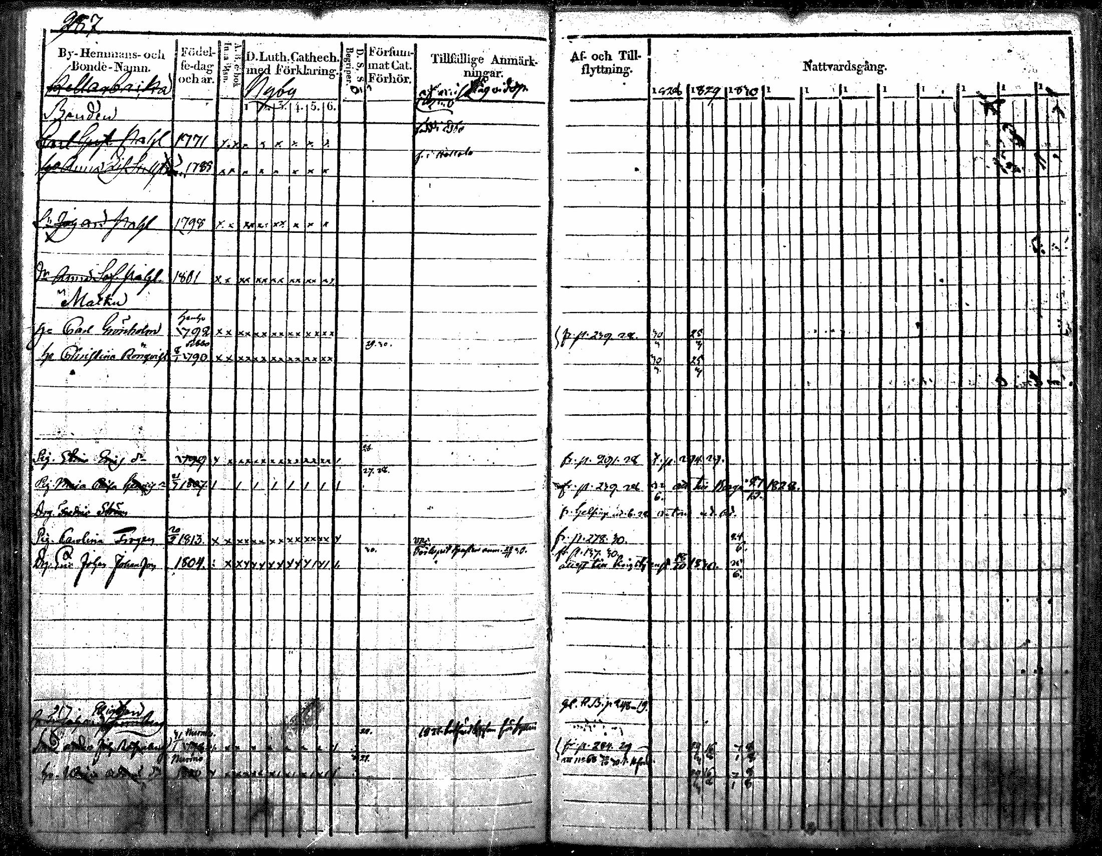 [ ../kirjat/Kirkonkirjat/nurmijarvi/rippikirja_1819-1829_mko49-62/kuvat/361.jpg ]