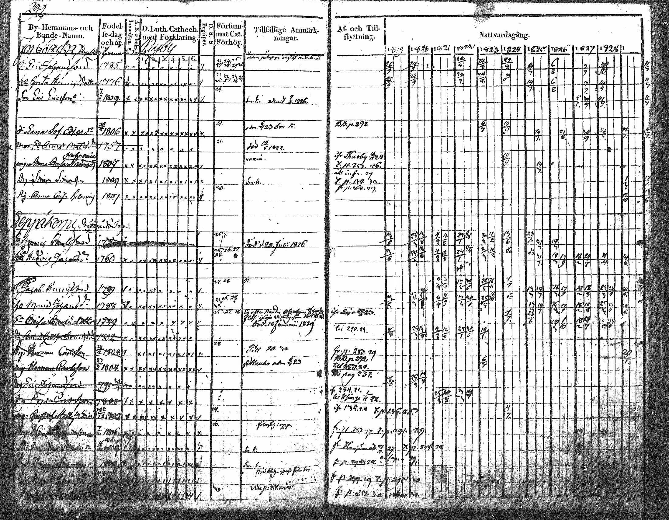 [ ../kirjat/Kirkonkirjat/nurmijarvi/rippikirja_1819-1829_mko49-62/kuvat/368.jpg ]
